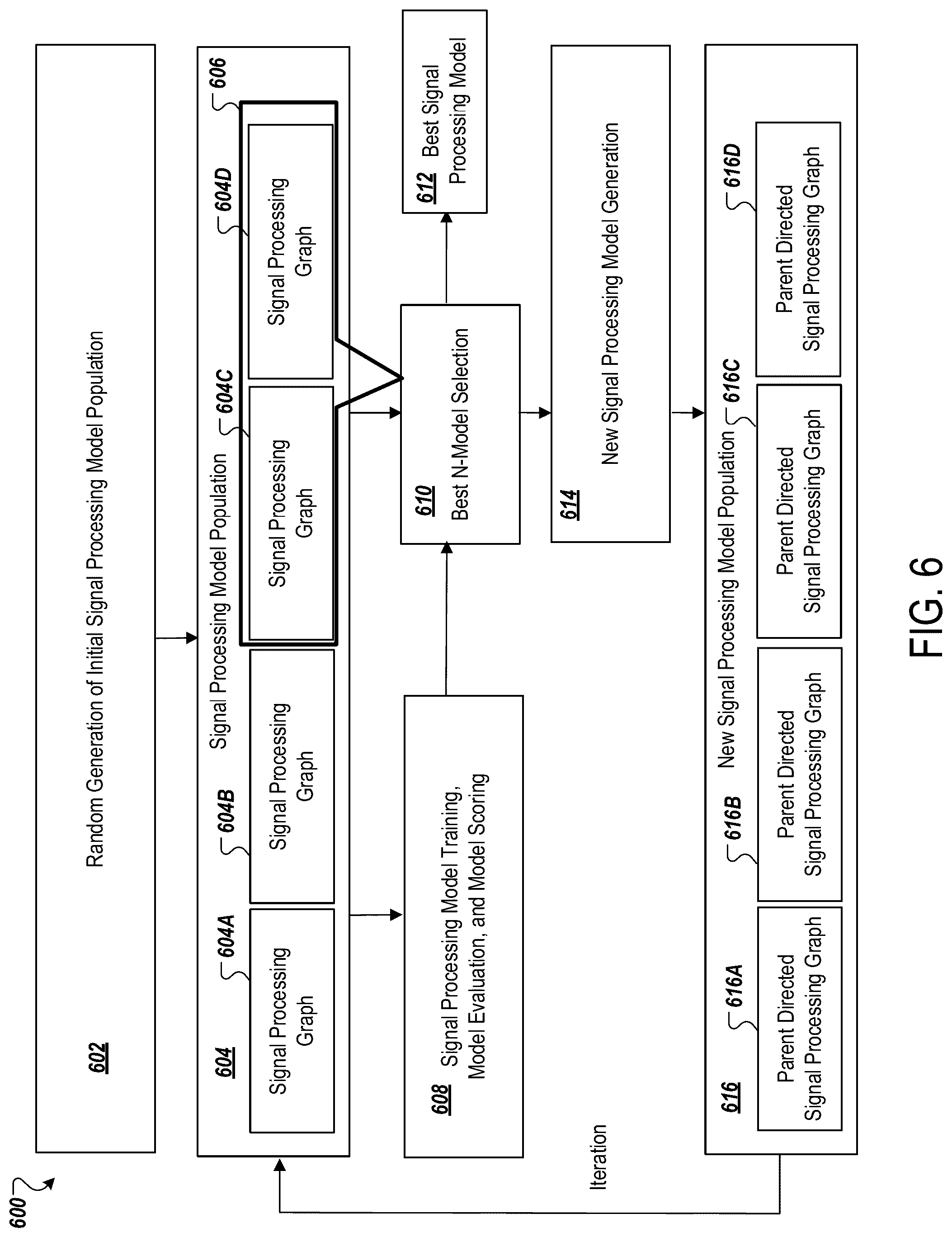 Patent US12316392 Figure 6 – Radio signal processing network model search