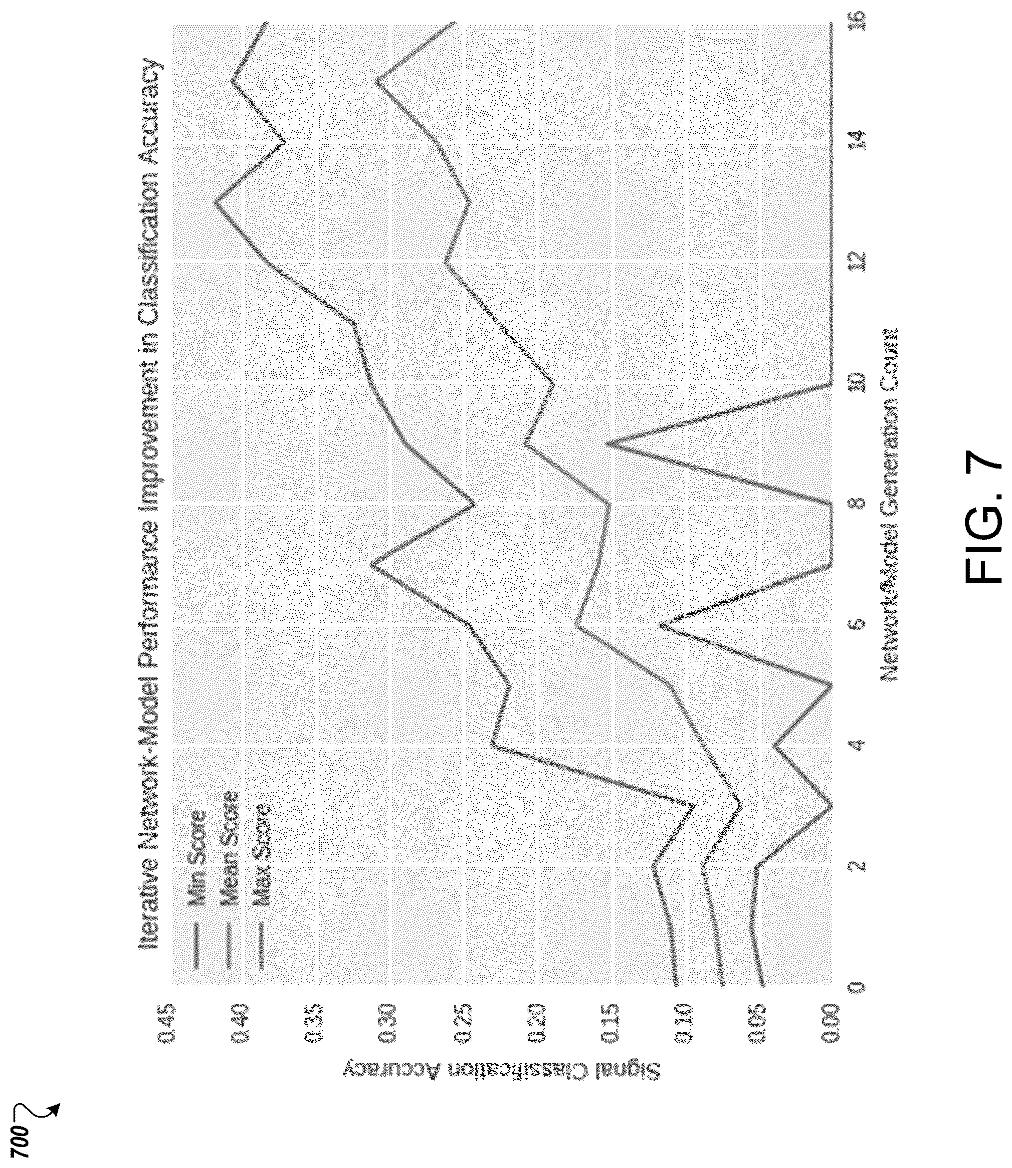 Patent US12316392 Figure 7 – Radio signal processing network model search