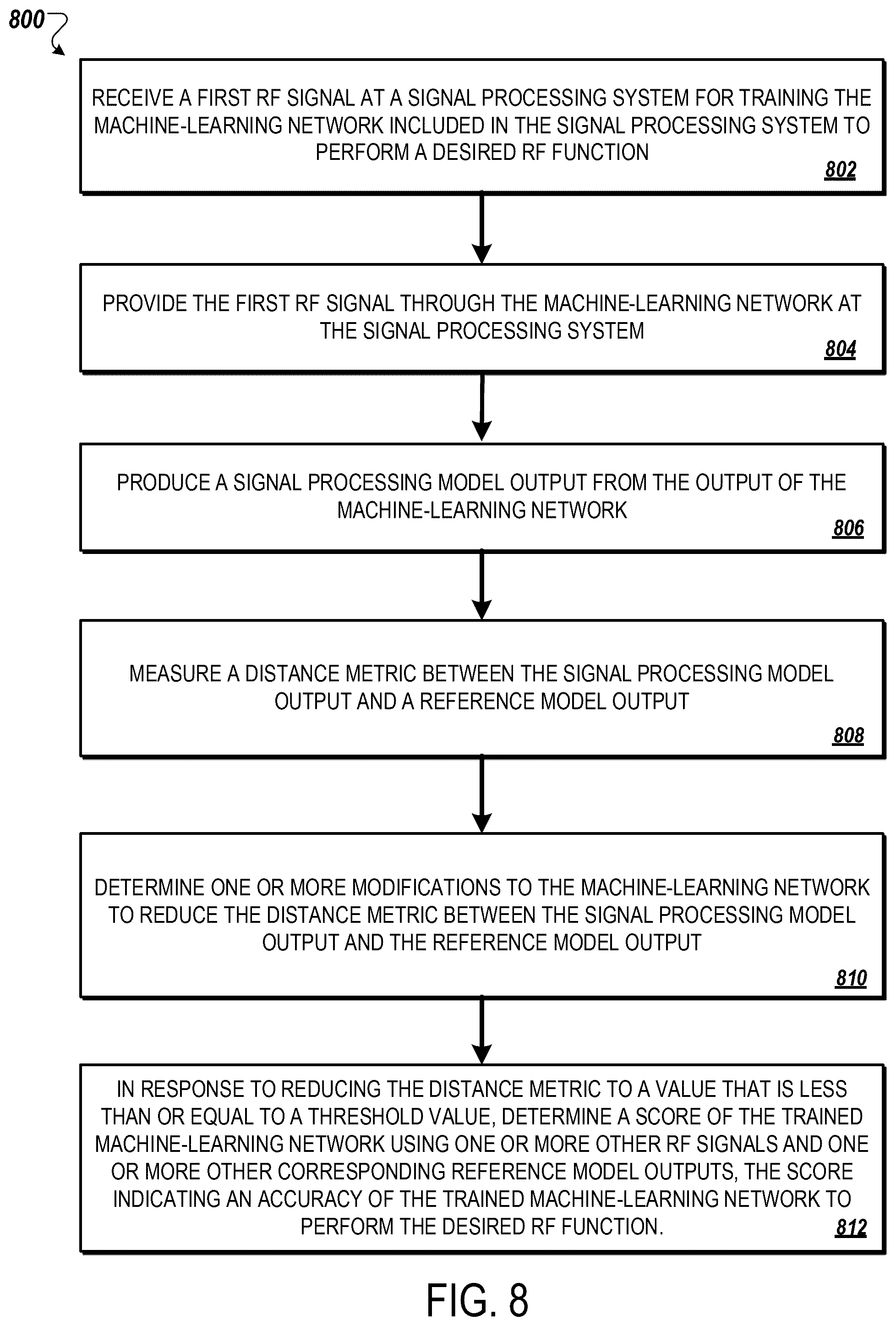 Patent US12316392 Figure 8 – Radio signal processing network model search