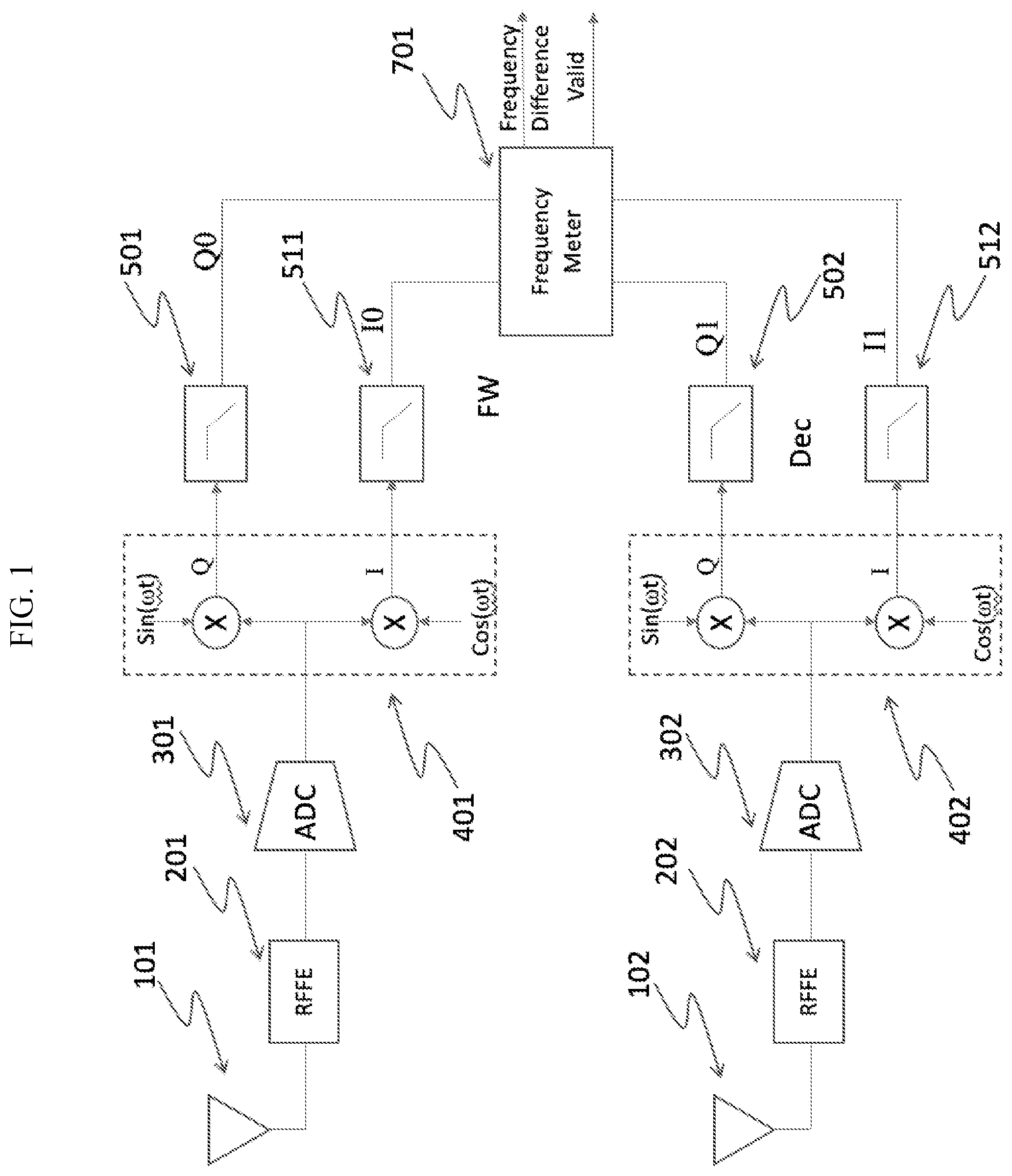 Patent US12316393 Figure 1 – Digital frequency difference estimator for signals received from different antennas
