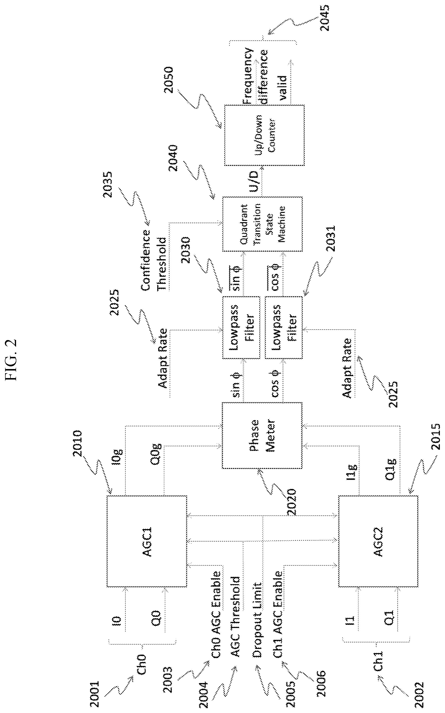 Patent US12316393 Figure 2 – Digital frequency difference estimator for signals received from different antennas