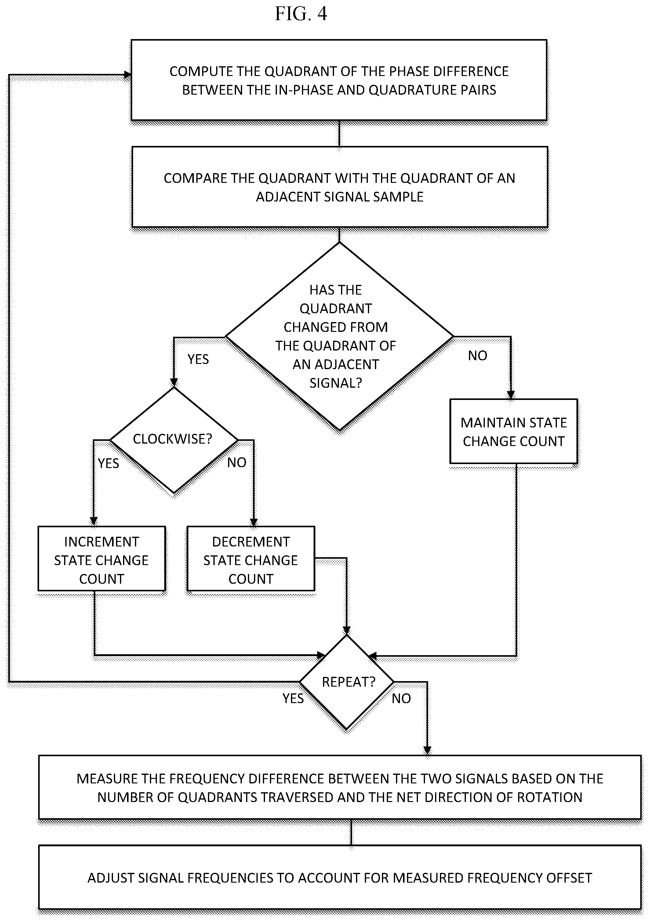 Patent US12316393 Figure 4 – Digital frequency difference estimator for signals received from different antennas