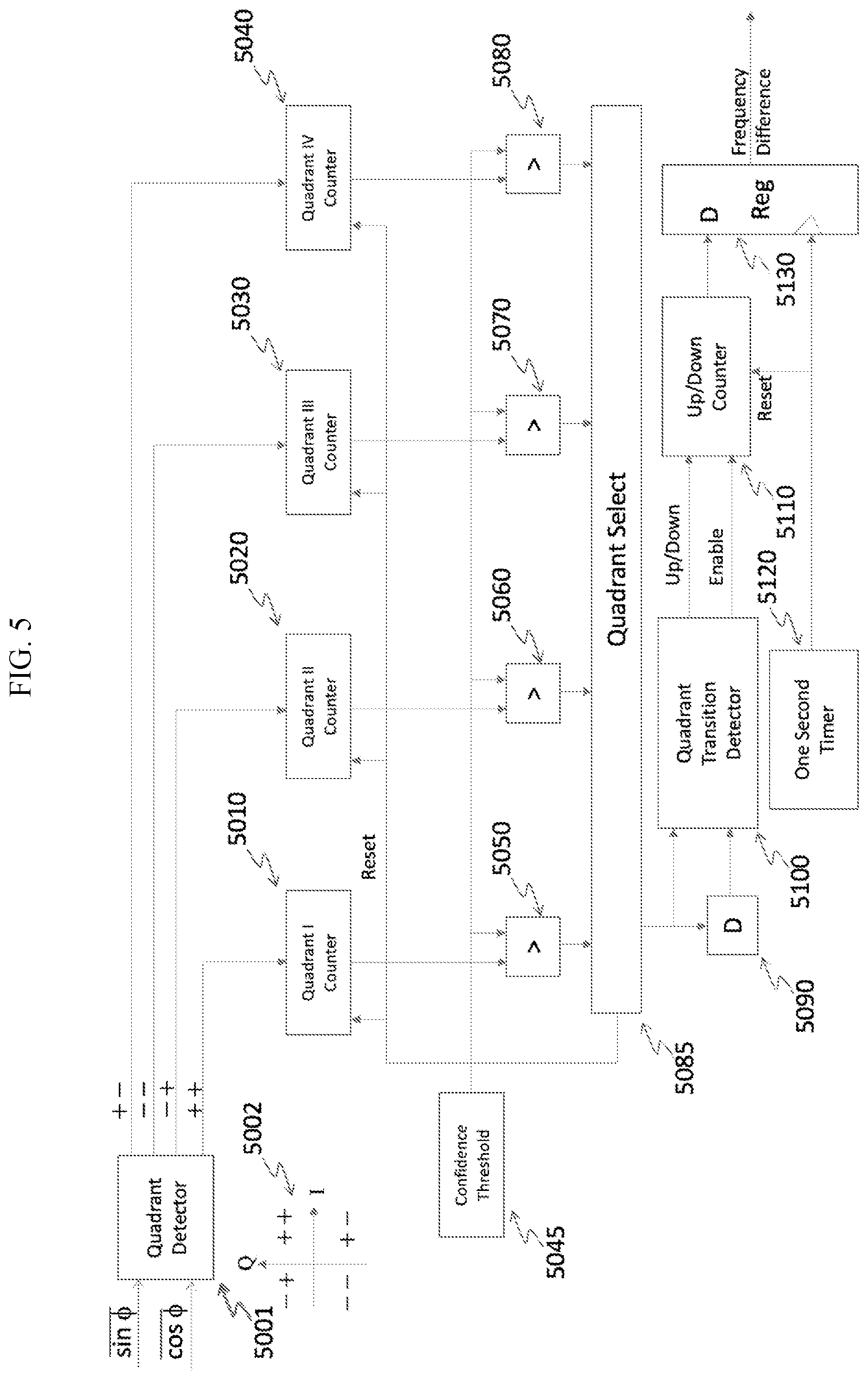 Patent US12316393 Figure 5 – Digital frequency difference estimator for signals received from different antennas