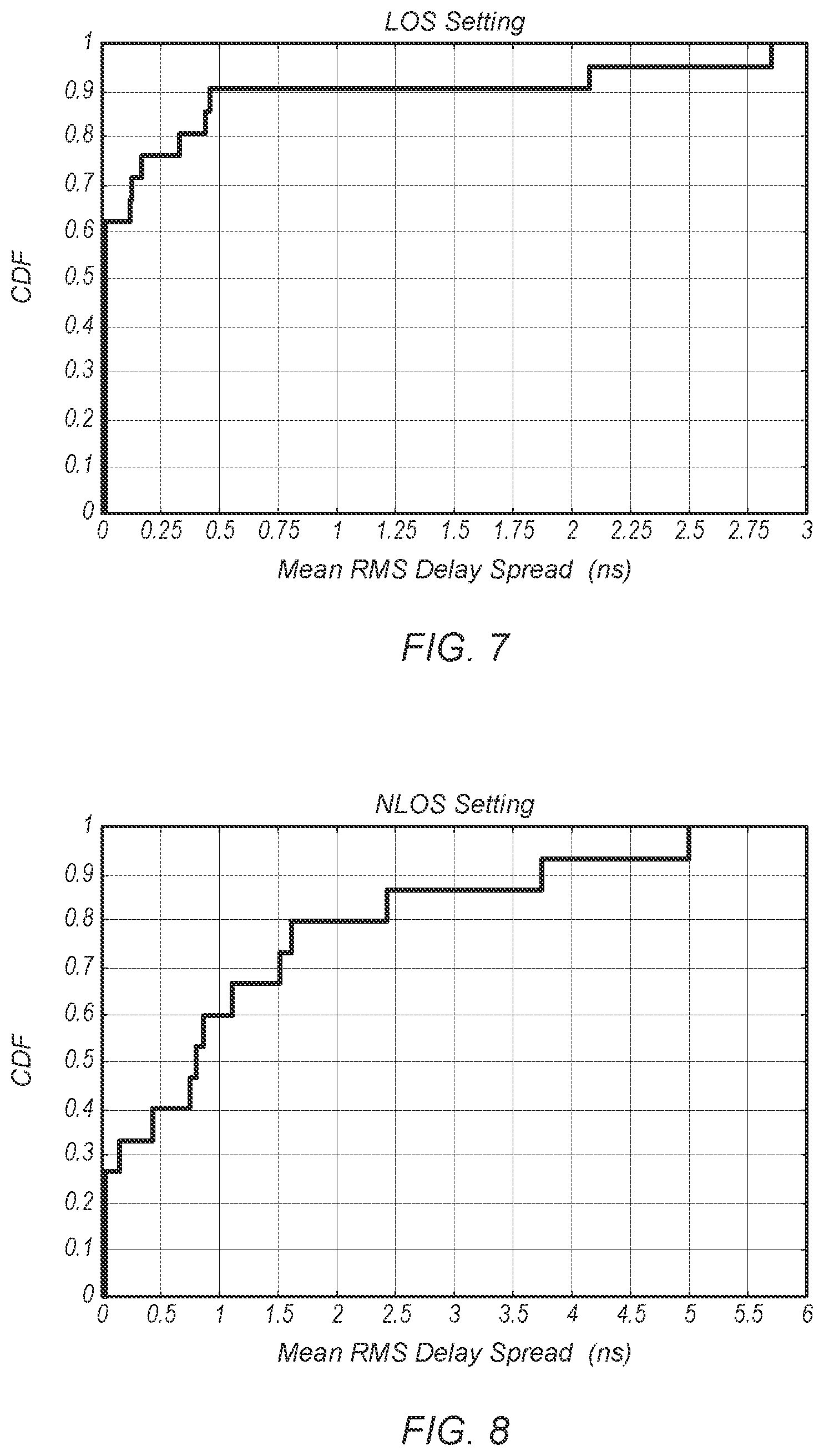 Patent US12316394 Figure 5 – Non-line-of-sight detection