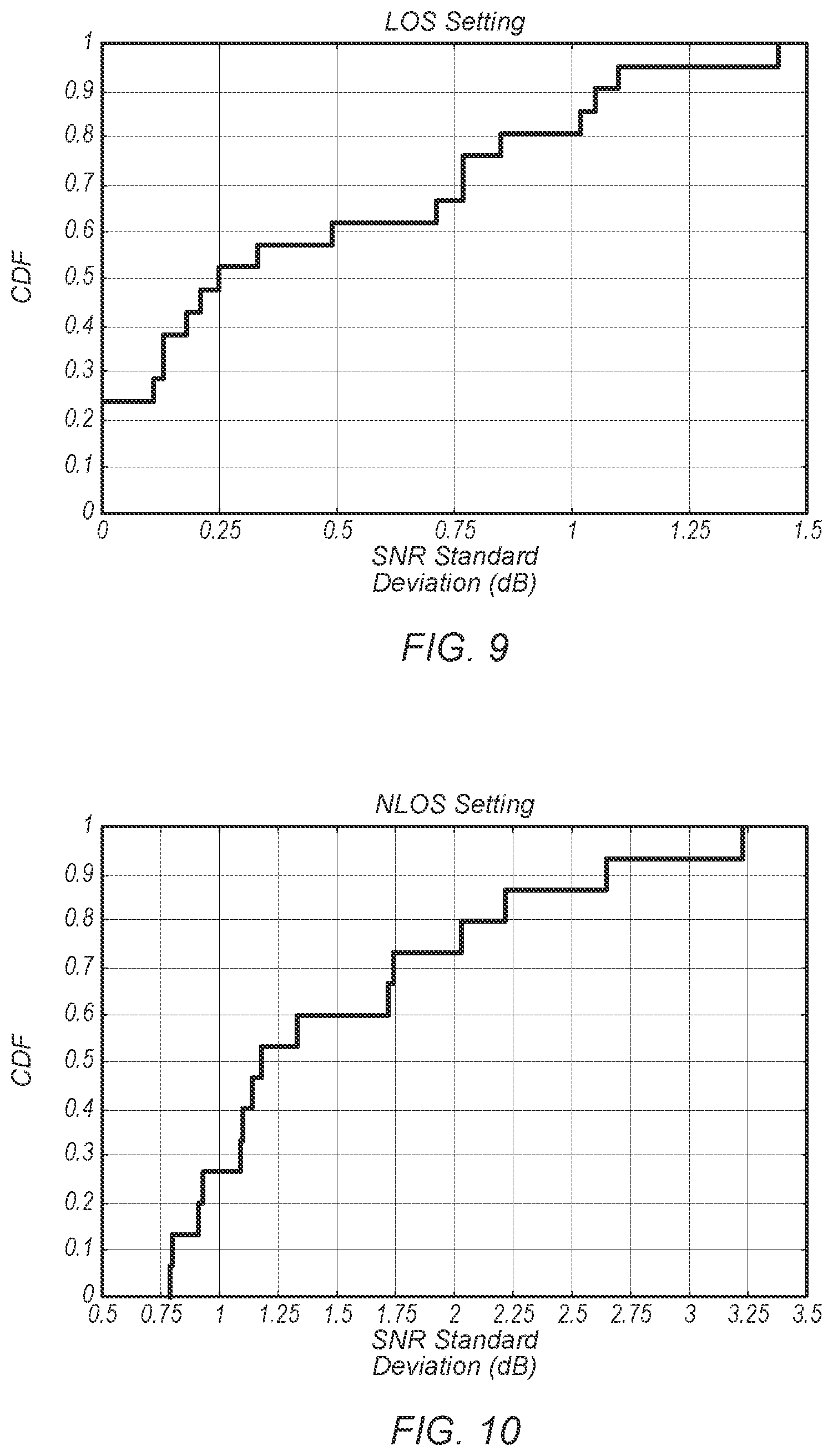 Patent US12316394 Figure 6 – Non-line-of-sight detection