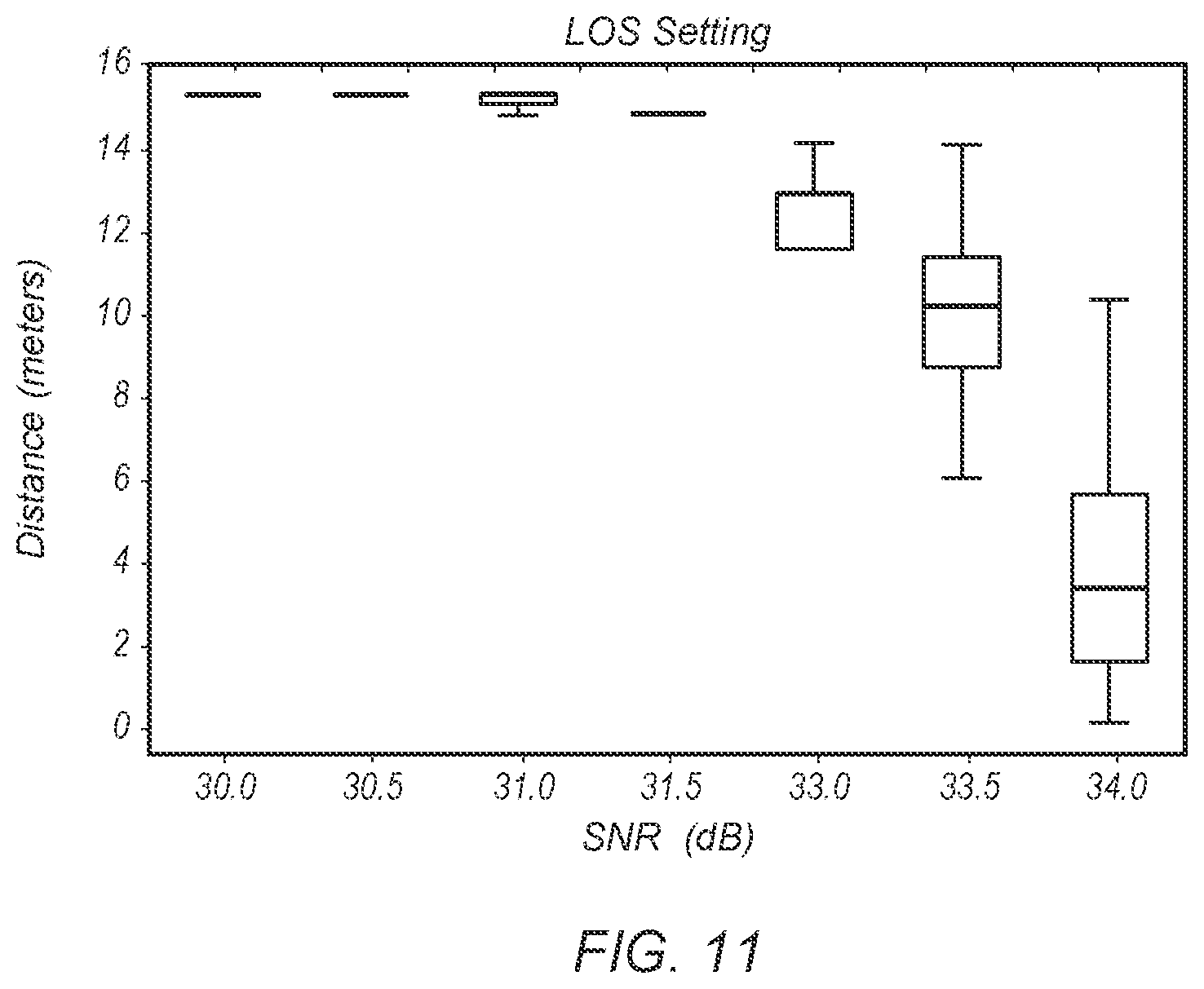 Patent US12316394 Figure 7 – Non-line-of-sight detection