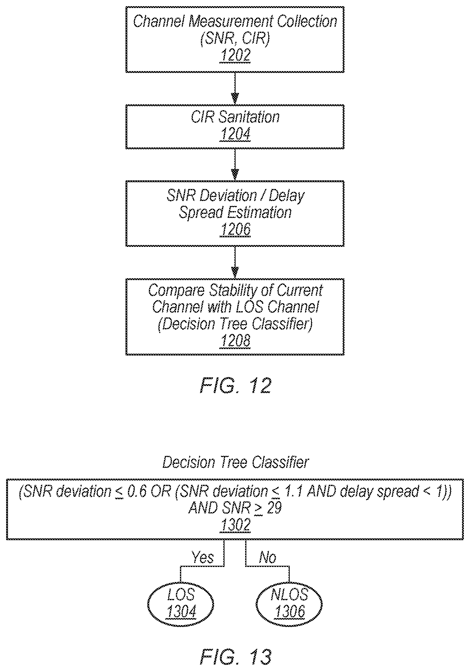 Patent US12316394 Figure 8 – Non-line-of-sight detection
