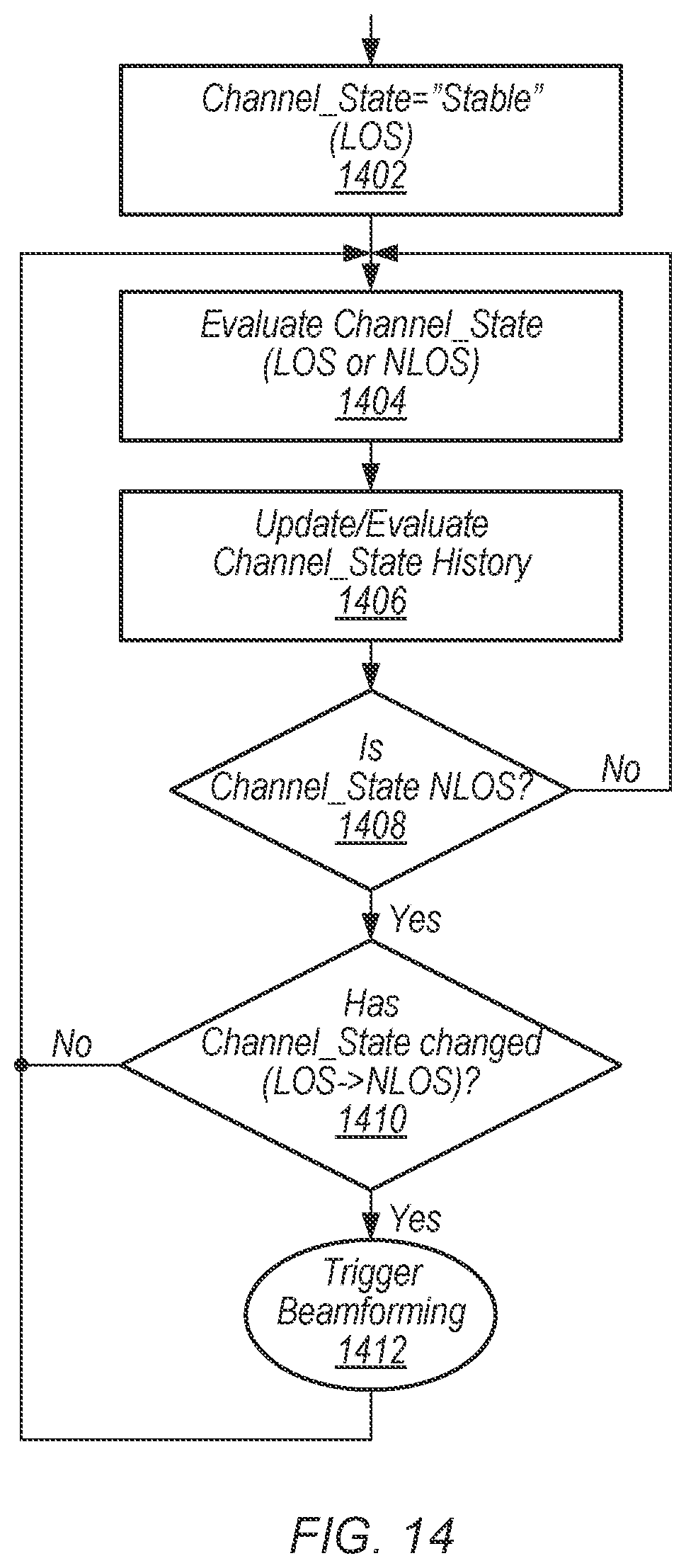 Patent US12316394 Figure 9 – Non-line-of-sight detection