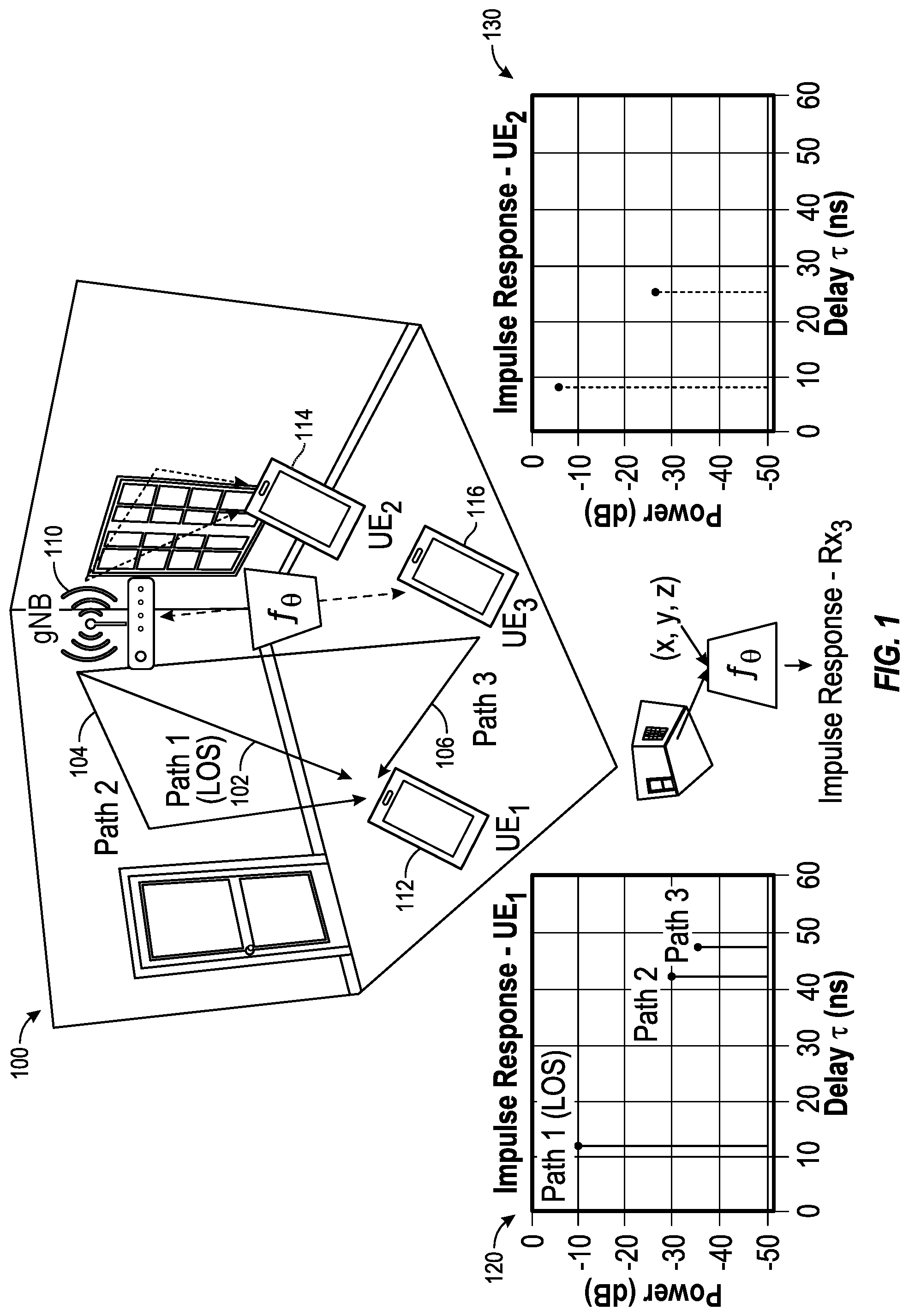 Patent US12316396 Figure 1 – Wireless channel rendering using neural networks
