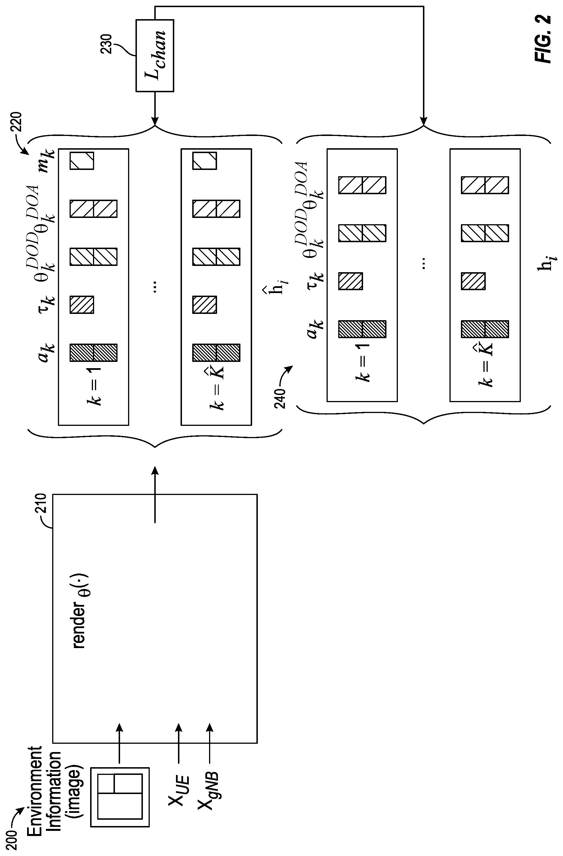 Patent US12316396 Figure 2 – Wireless channel rendering using neural networks