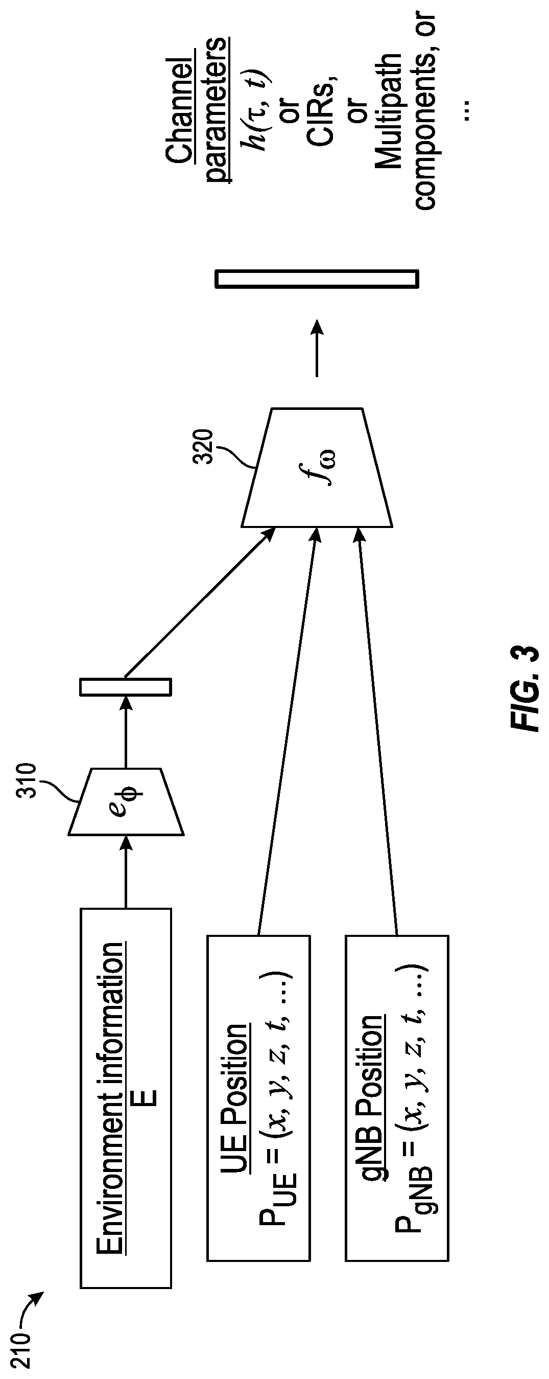 Patent US12316396 Figure 3 – Wireless channel rendering using neural networks