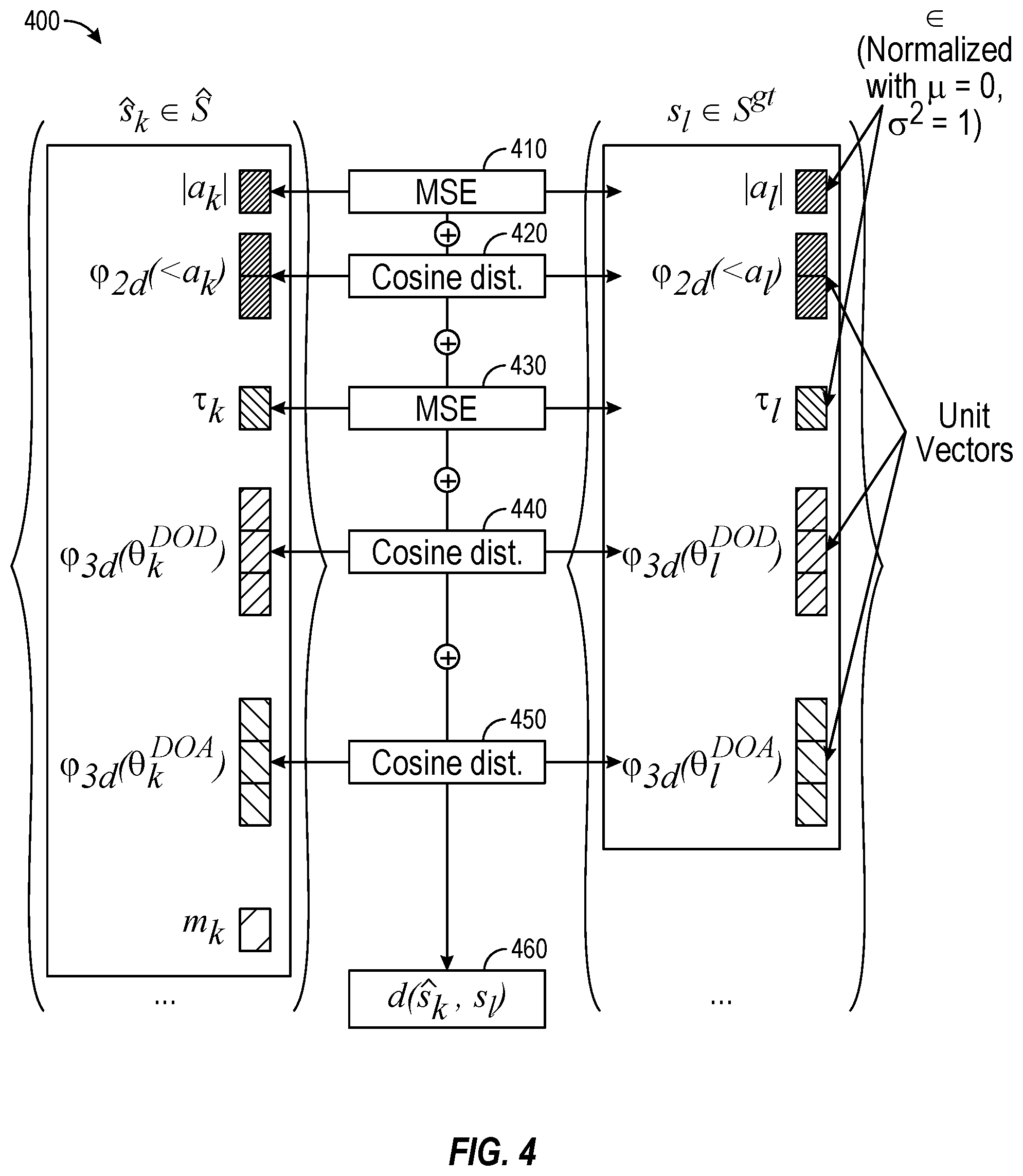 Patent US12316396 Figure 4 – Wireless channel rendering using neural networks