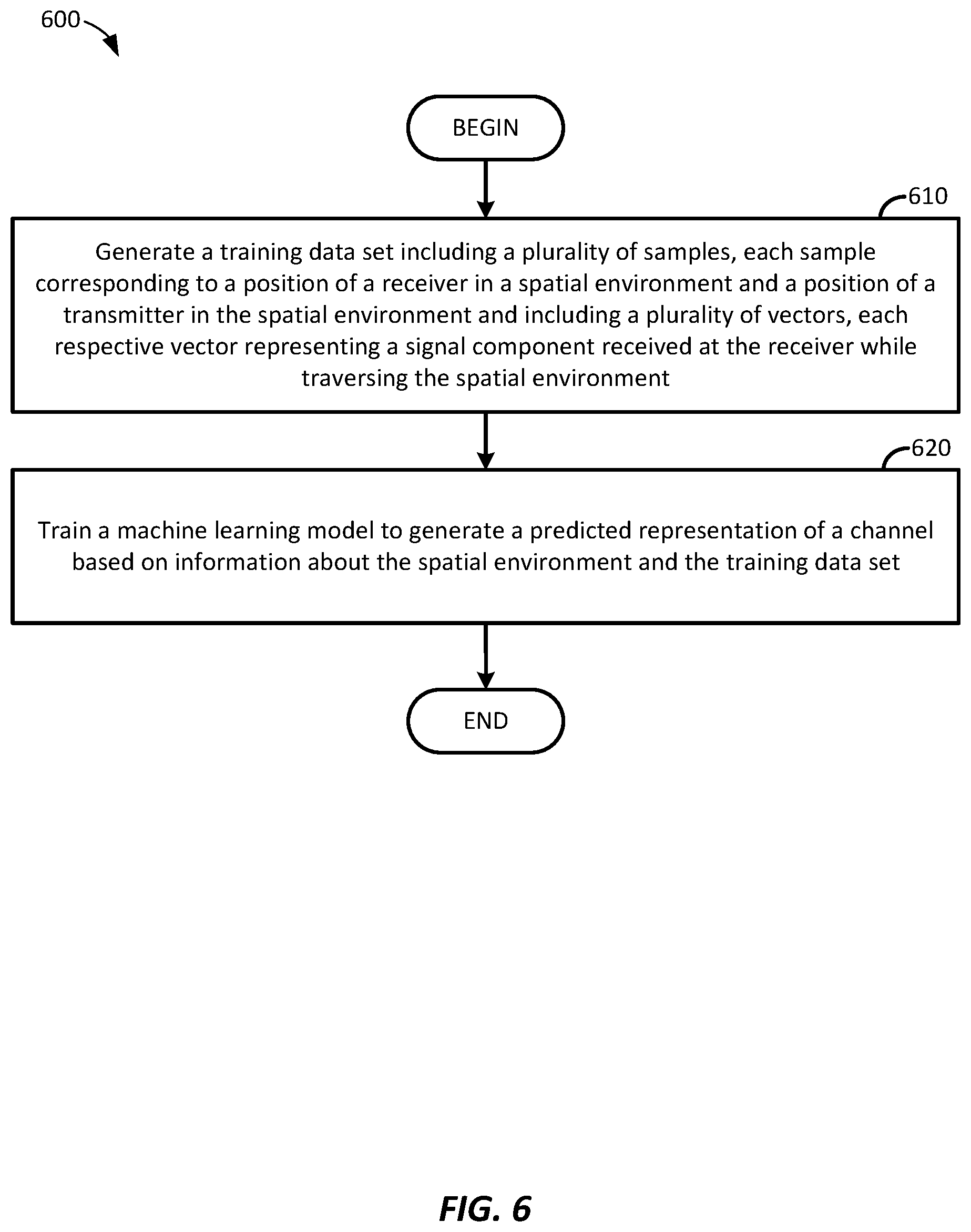 Patent US12316396 Figure 6 – Wireless channel rendering using neural networks