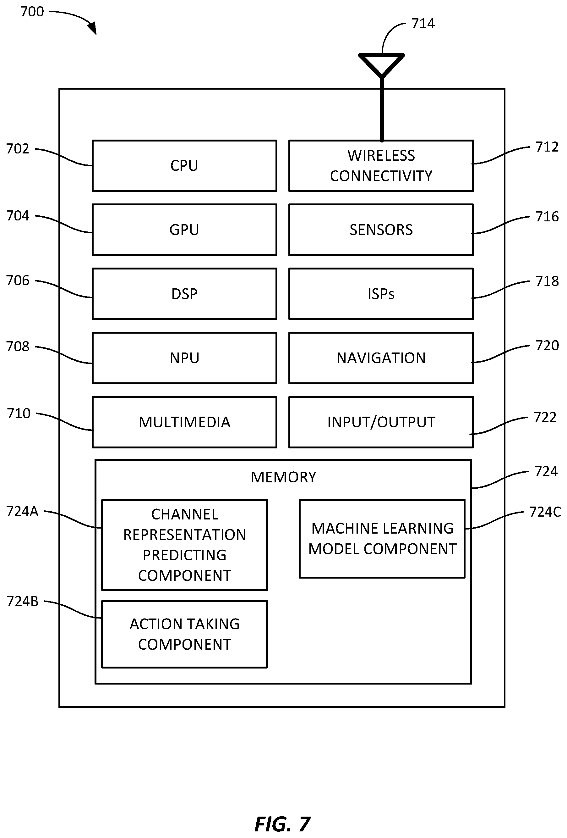 Patent US12316396 Figure 7 – Wireless channel rendering using neural networks