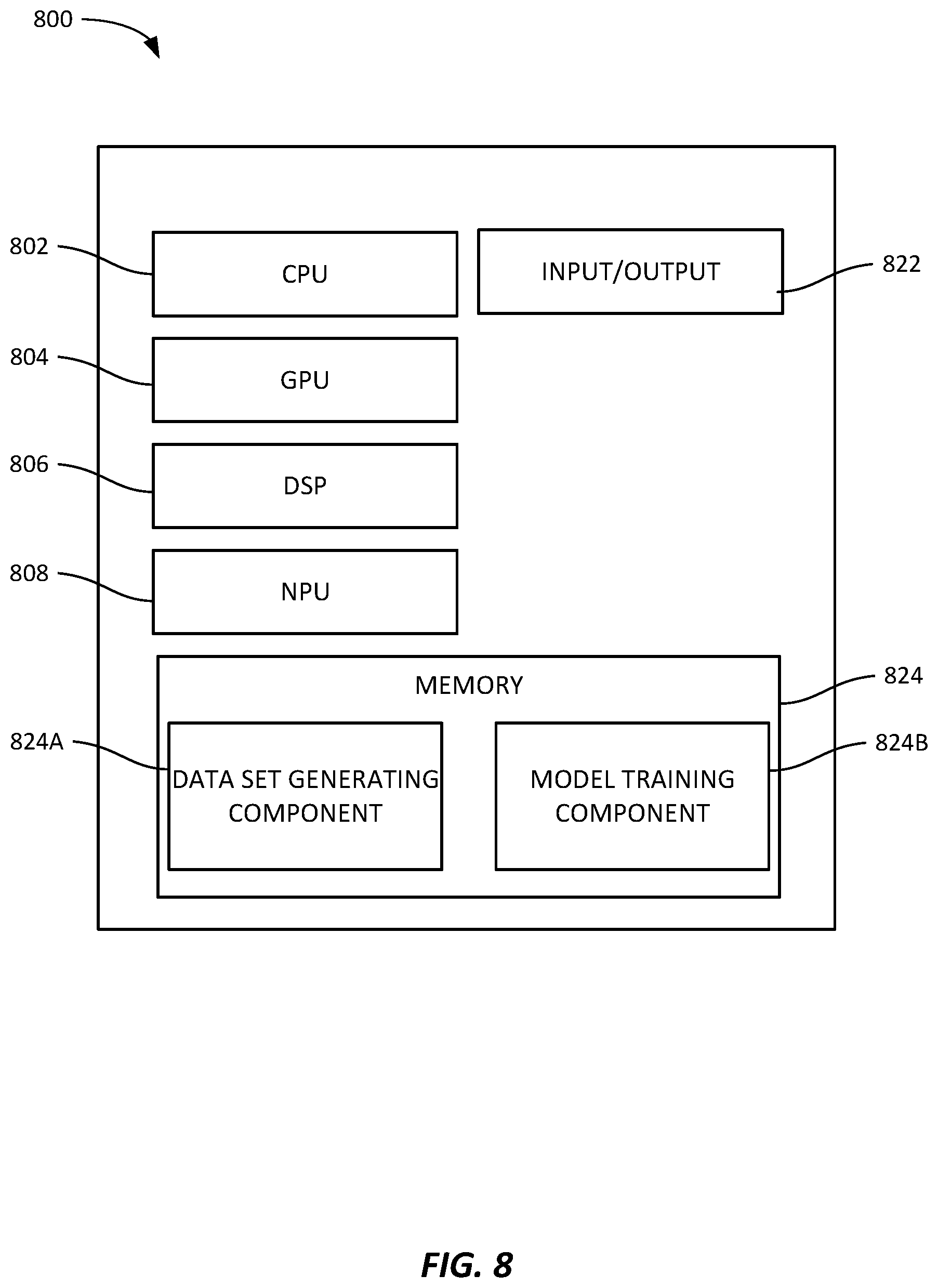 Patent US12316396 Figure 8 – Wireless channel rendering using neural networks