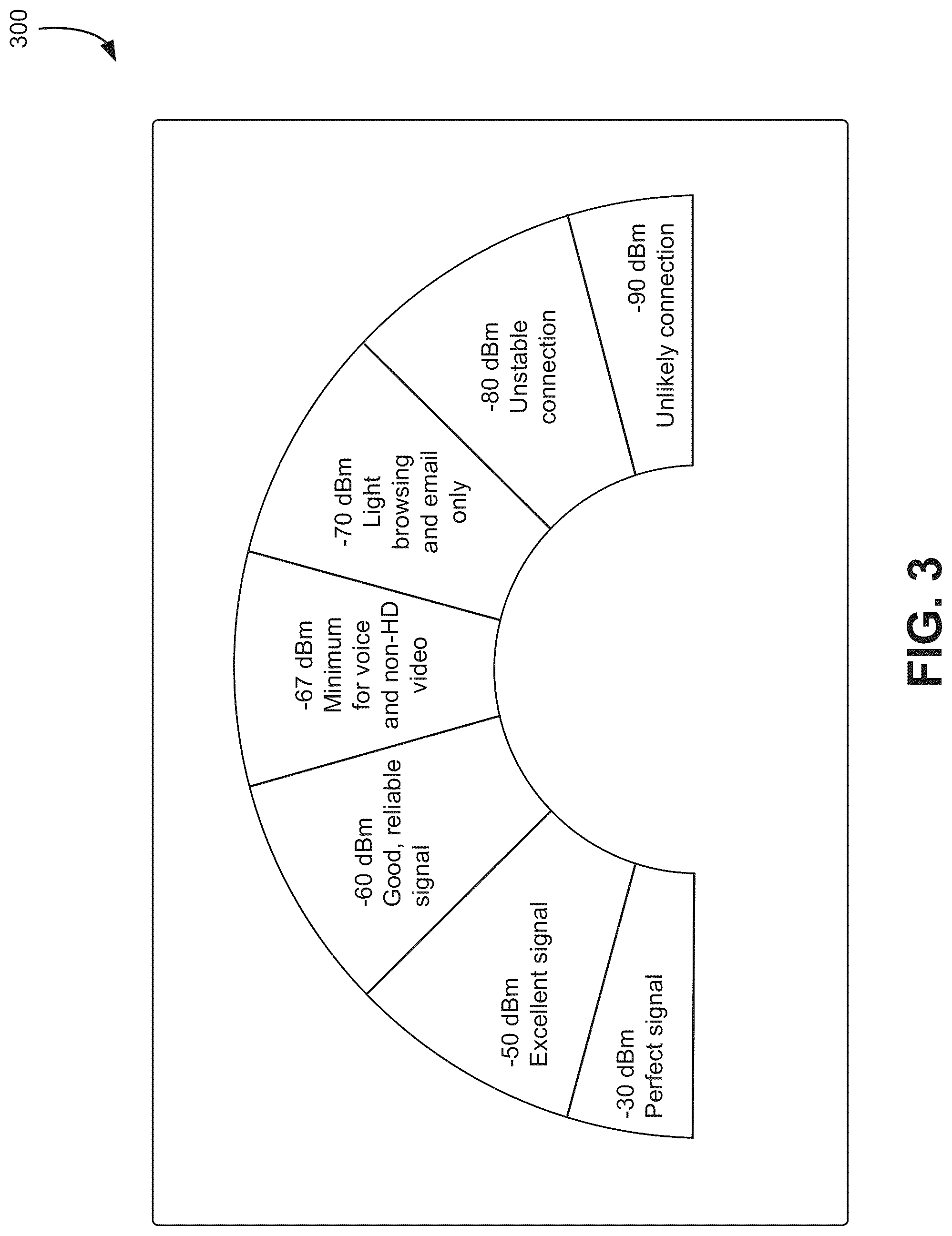 Patent US12316397 Figure 3 – Wireless signal strength indications