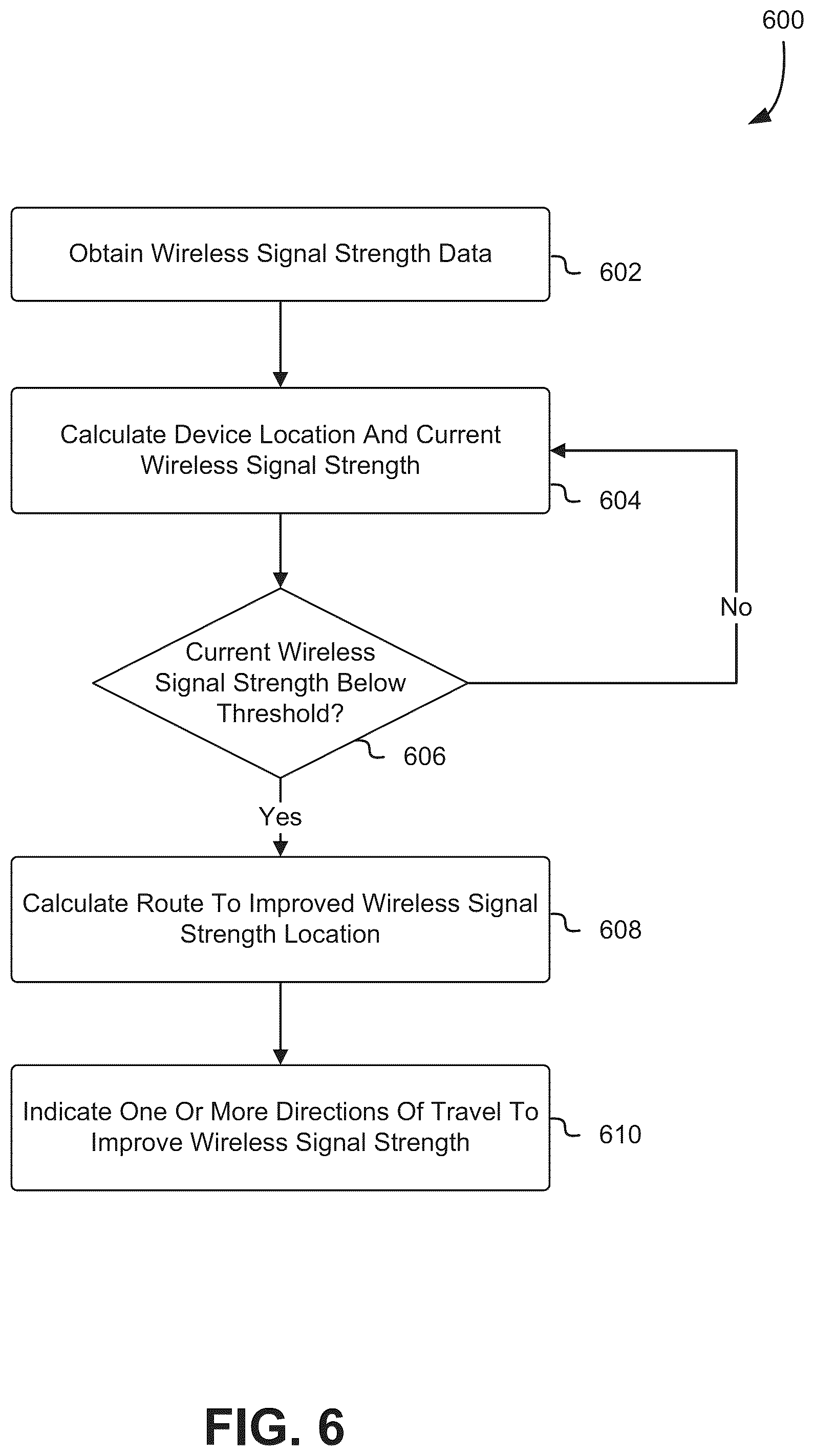 Patent US12316397 Figure 6 – Wireless signal strength indications