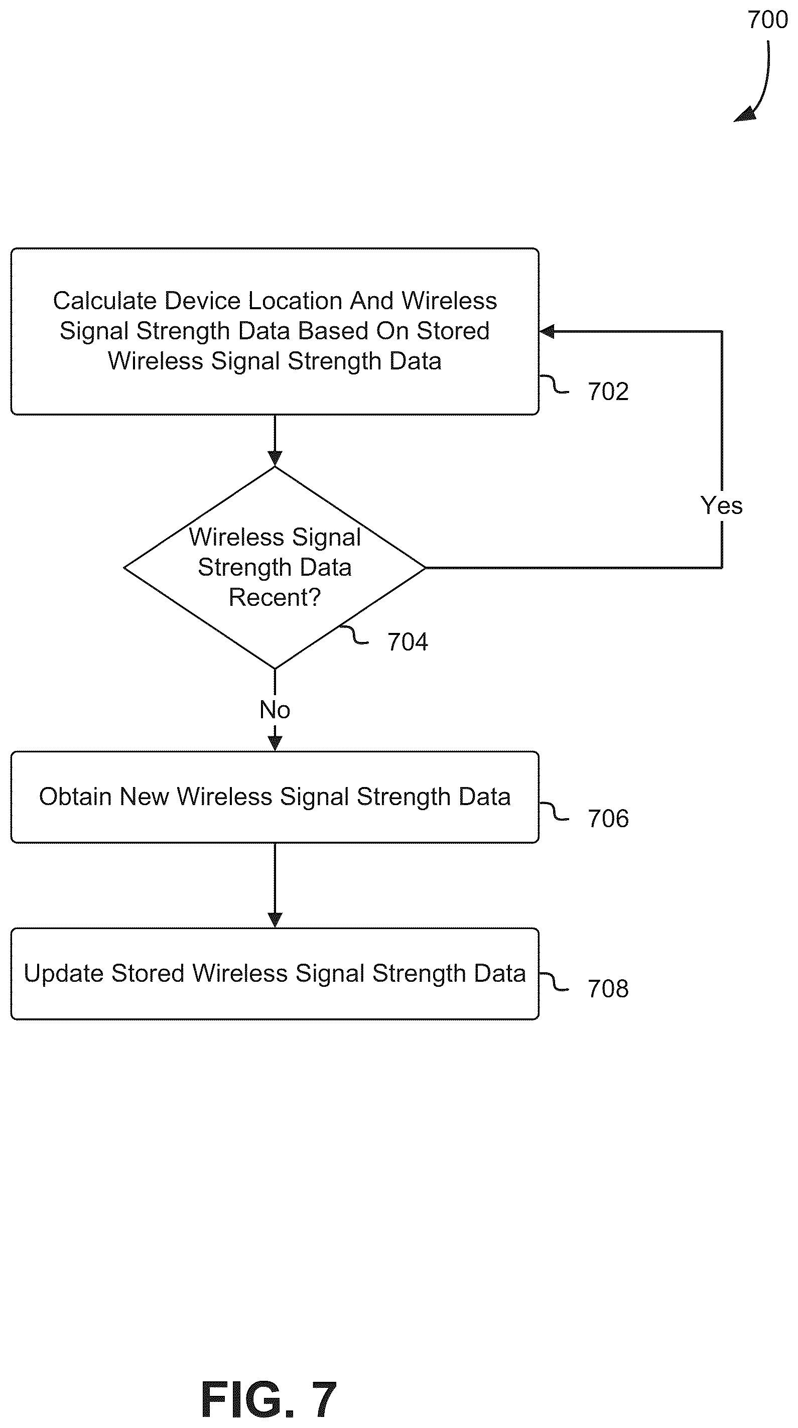 Patent US12316397 Figure 7 – Wireless signal strength indications