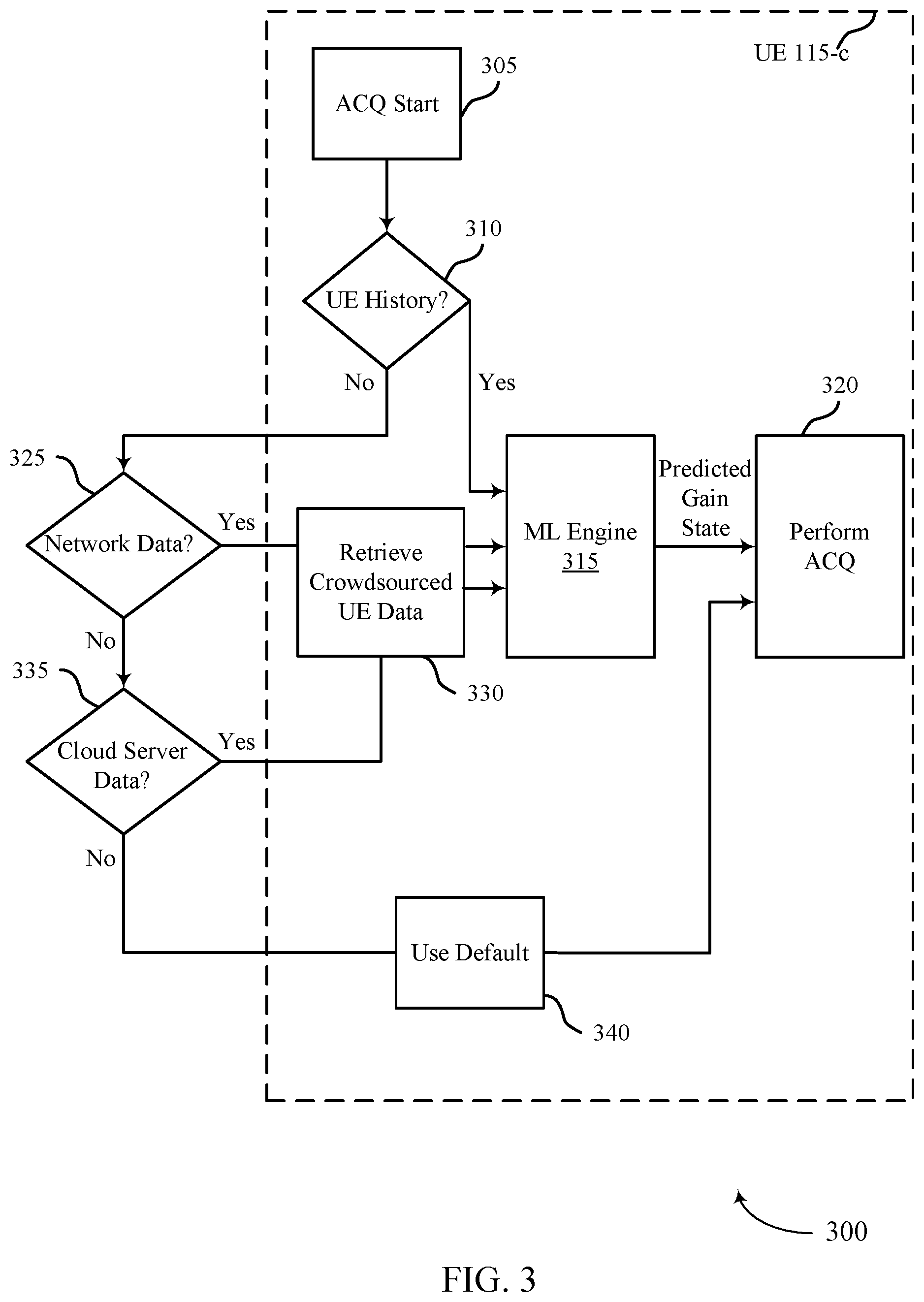 Patent US12316398 Figure 3 – Efficient initial acquisition with gain state prediction using machine learning