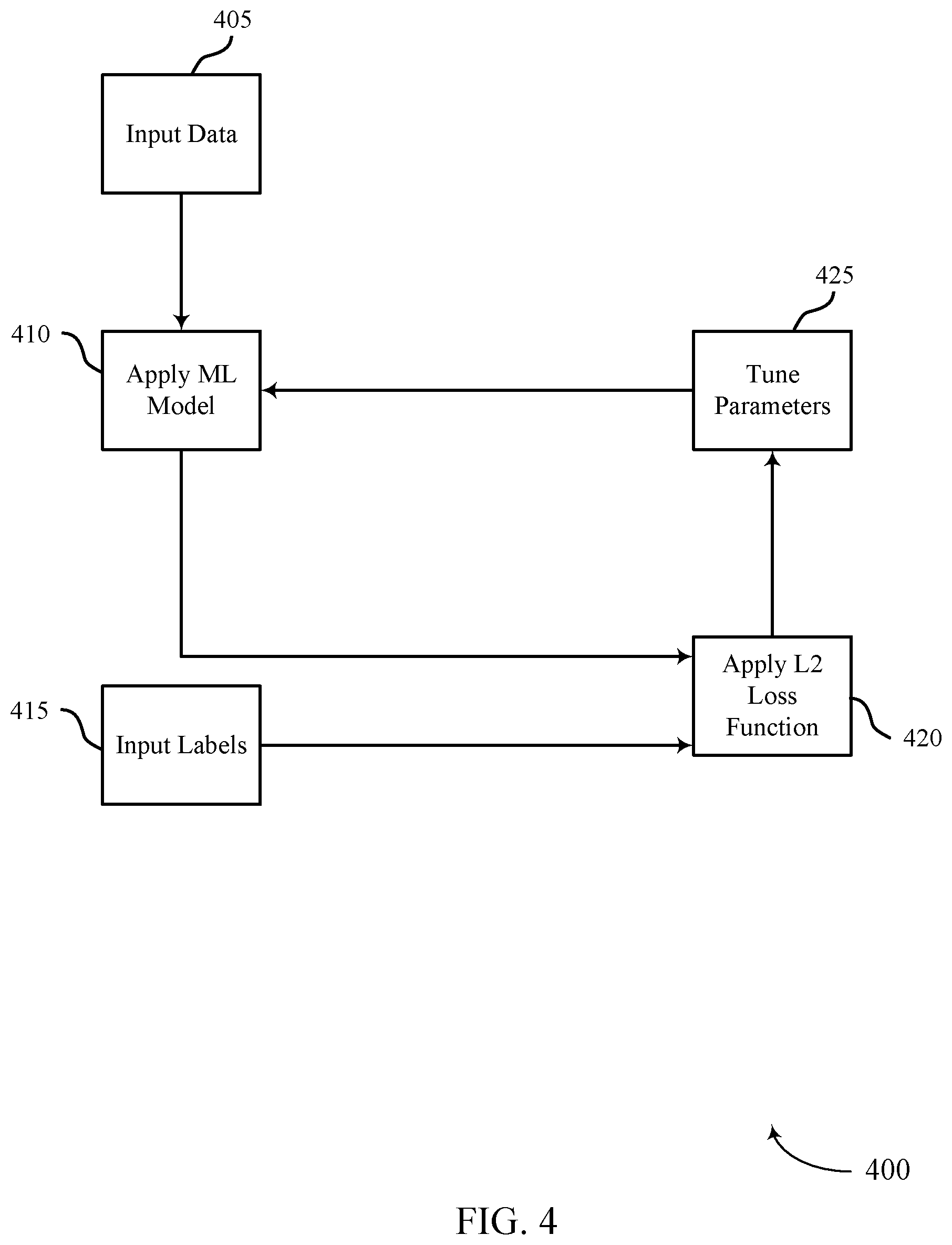 Patent US12316398 Figure 4 – Efficient initial acquisition with gain state prediction using machine learning