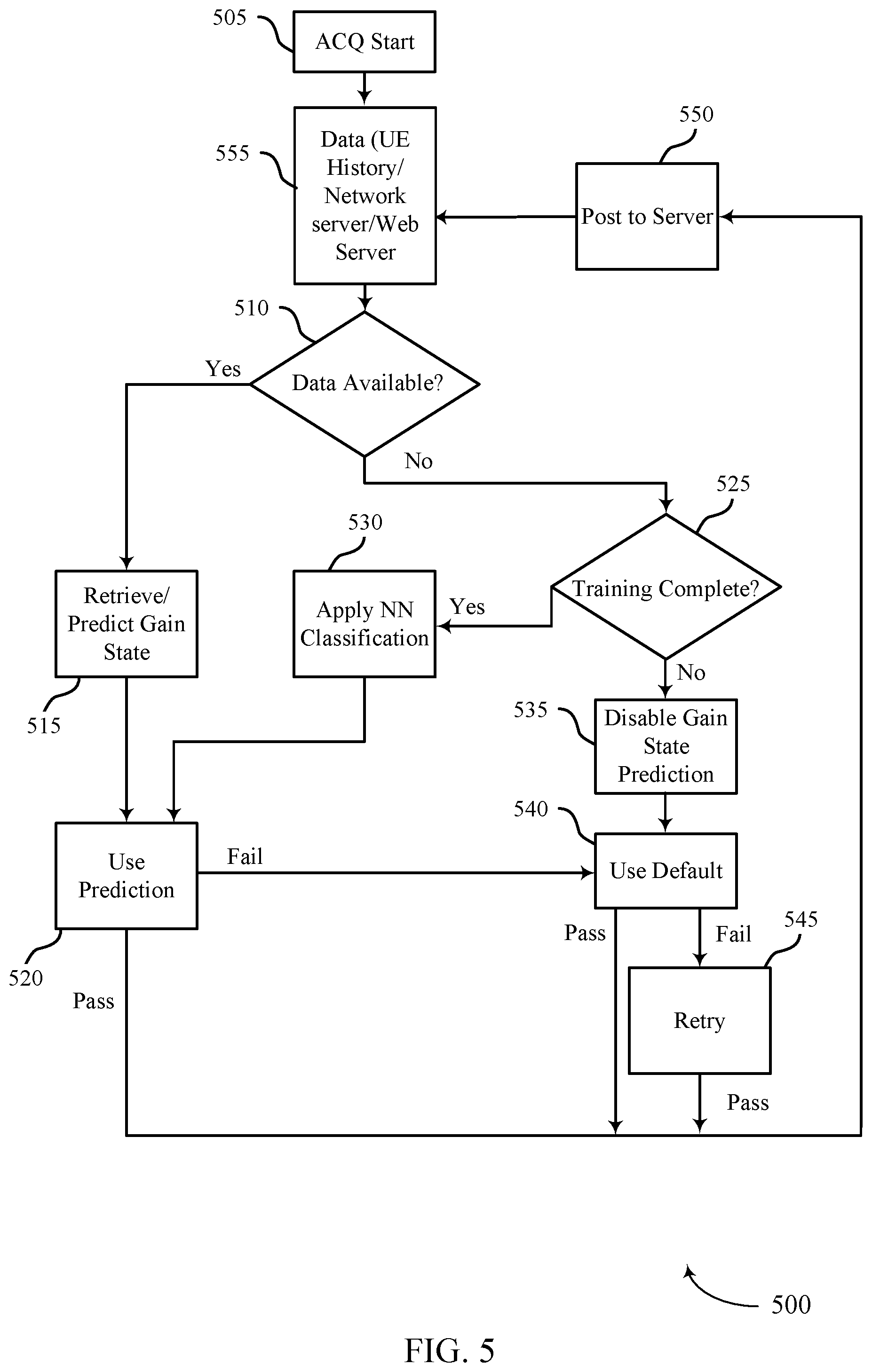 Patent US12316398 Figure 5 – Efficient initial acquisition with gain state prediction using machine learning