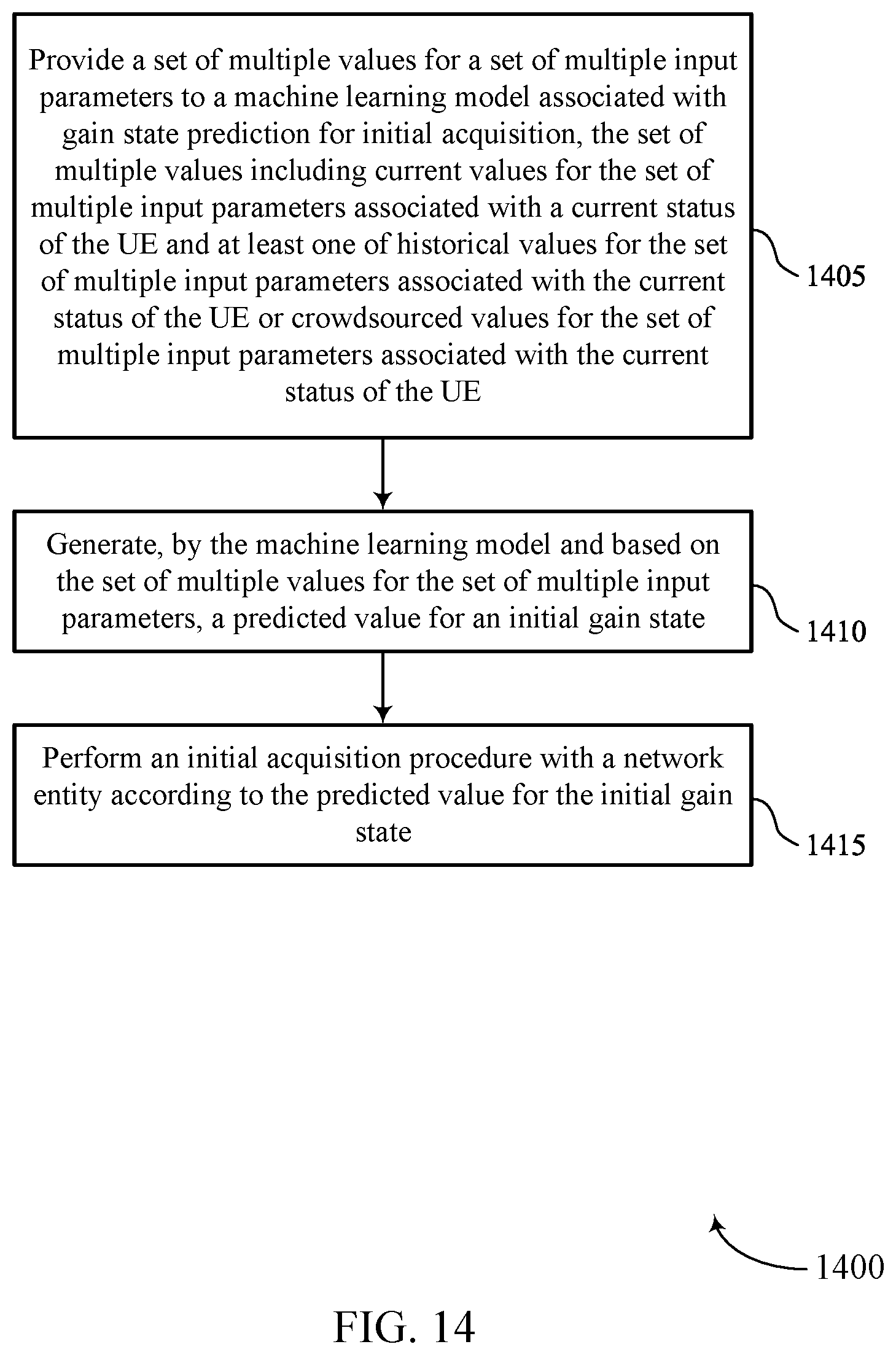 Patent US12316398 Figure 14 – Efficient initial acquisition with gain state prediction using machine learning