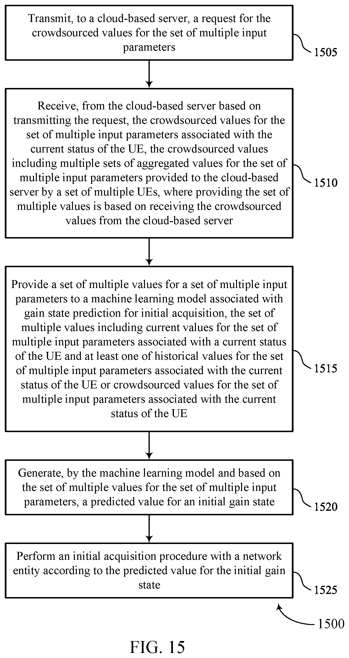 Patent US12316398 Figure 15 – Efficient initial acquisition with gain state prediction using machine learning