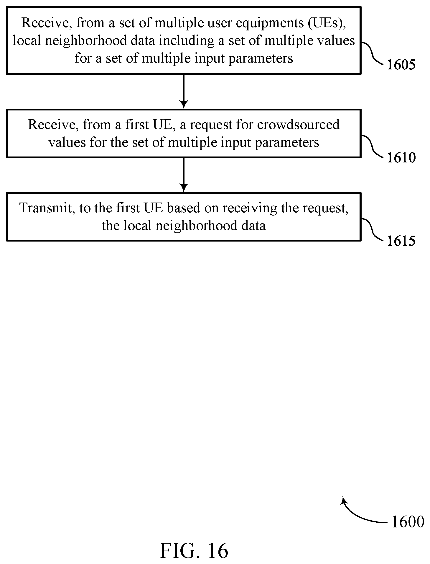 Patent US12316398 Figure 16 – Efficient initial acquisition with gain state prediction using machine learning
