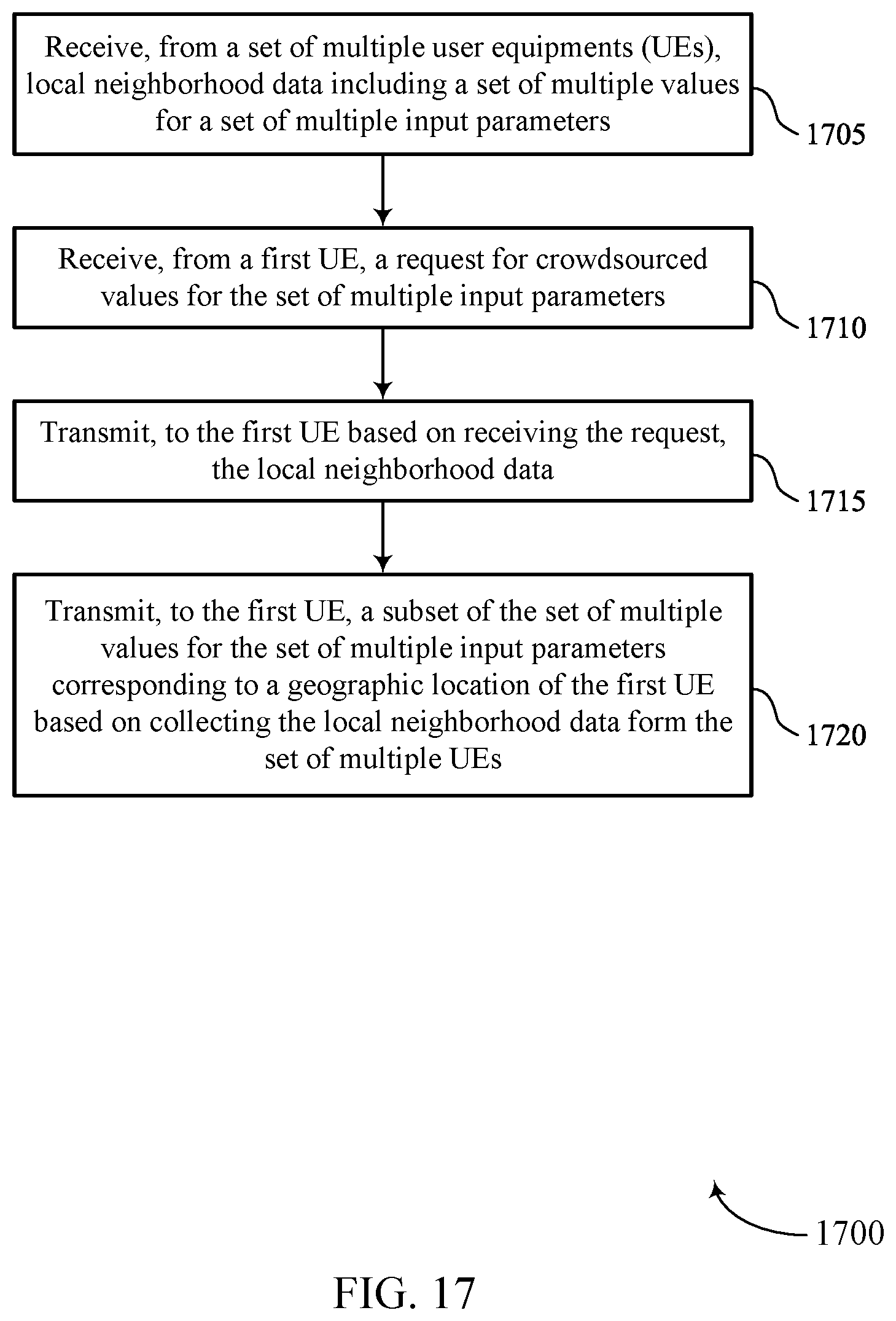 Patent US12316398 Figure 17 – Efficient initial acquisition with gain state prediction using machine learning