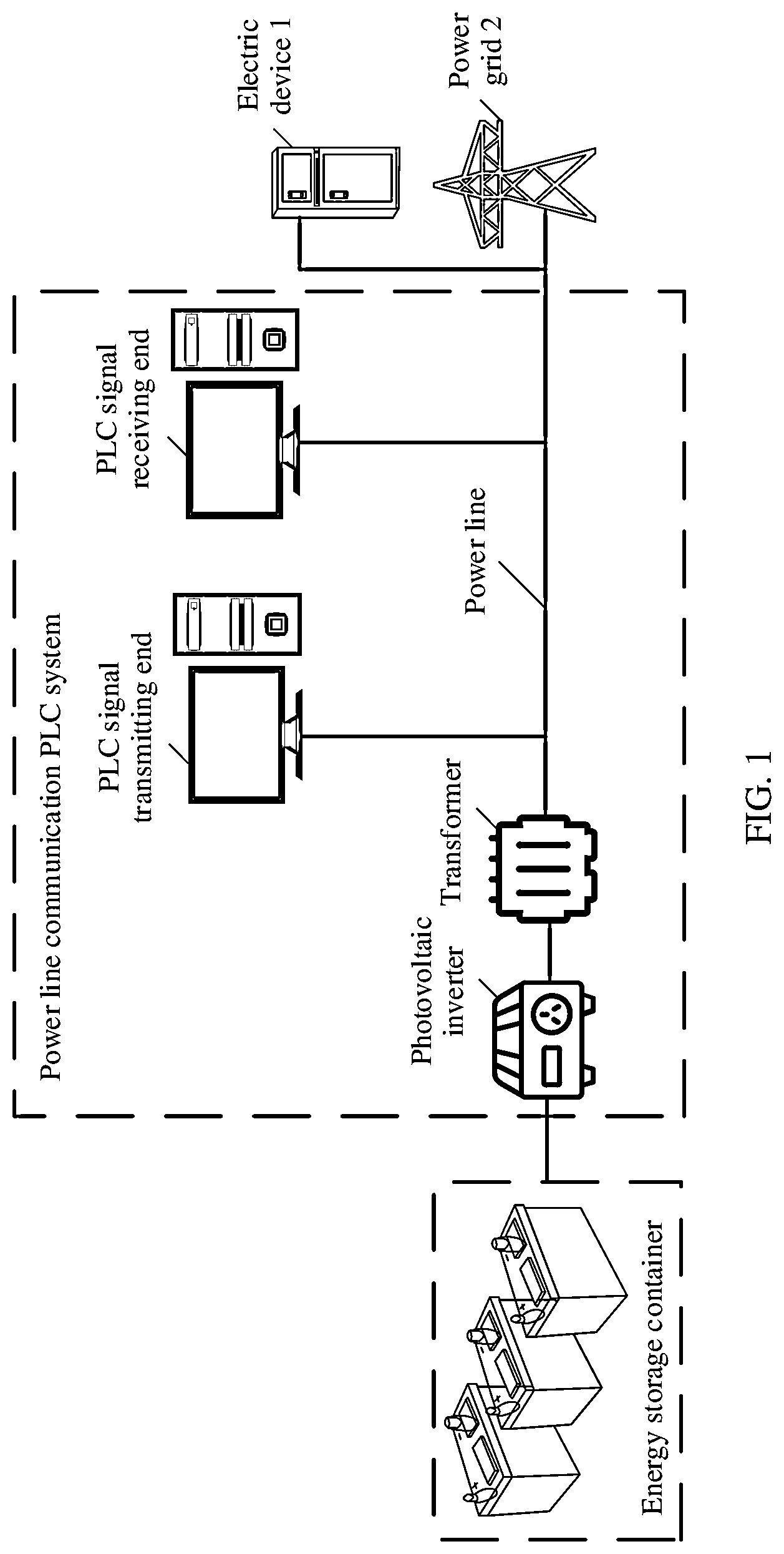 Patent US12316399 — Power line communication system, power electronic apparatus, and interference suppression method — Figure 1
