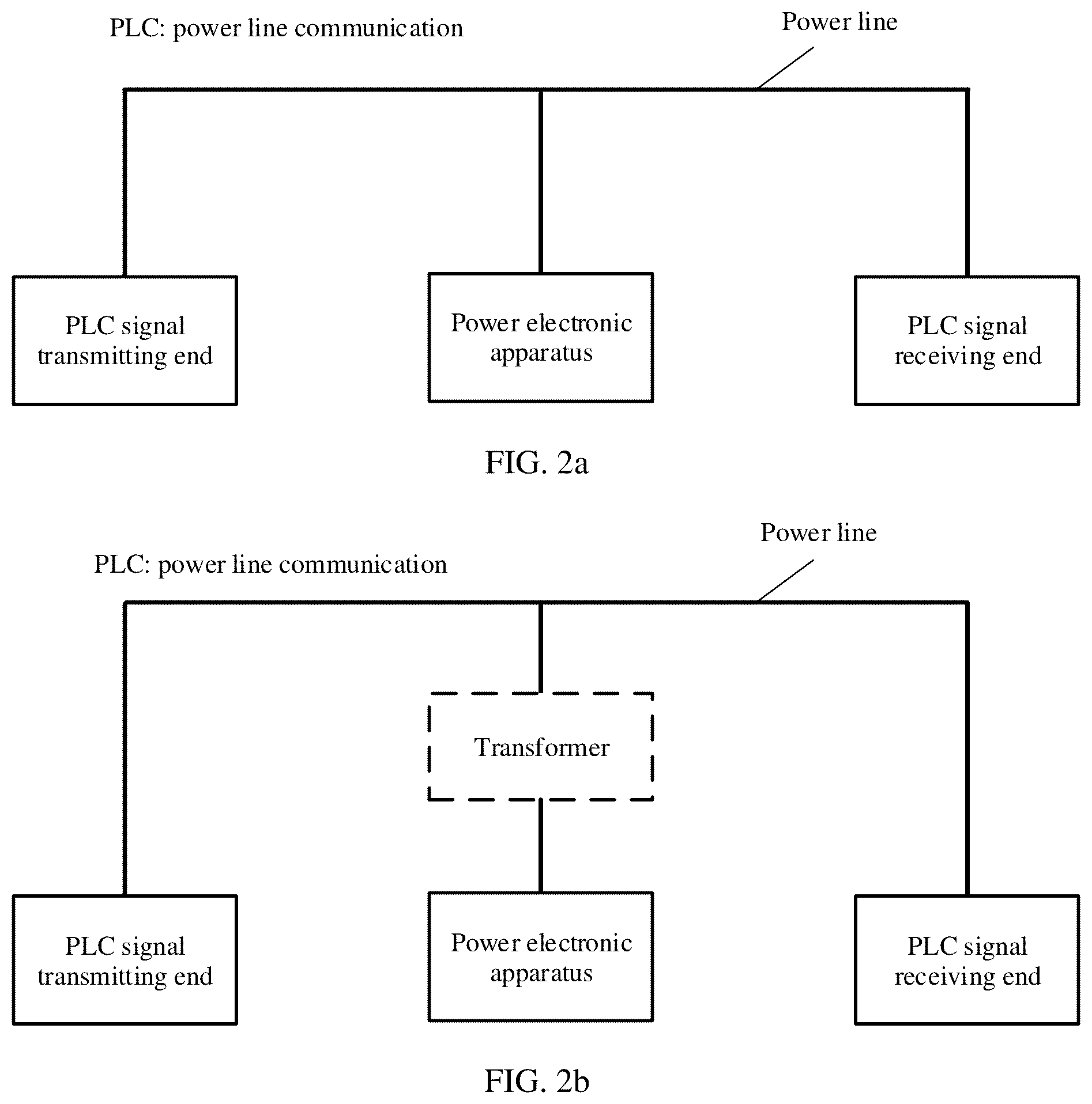 Patent US12316399 Figure 2 – Power line communication system, power electronic apparatus, and interference suppression method