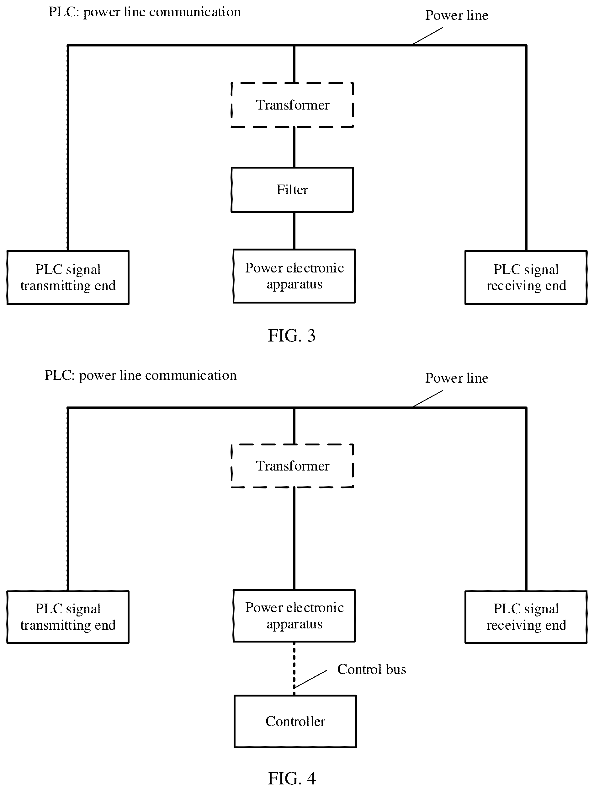 Patent US12316399 Figure 3 – Power line communication system, power electronic apparatus, and interference suppression method
