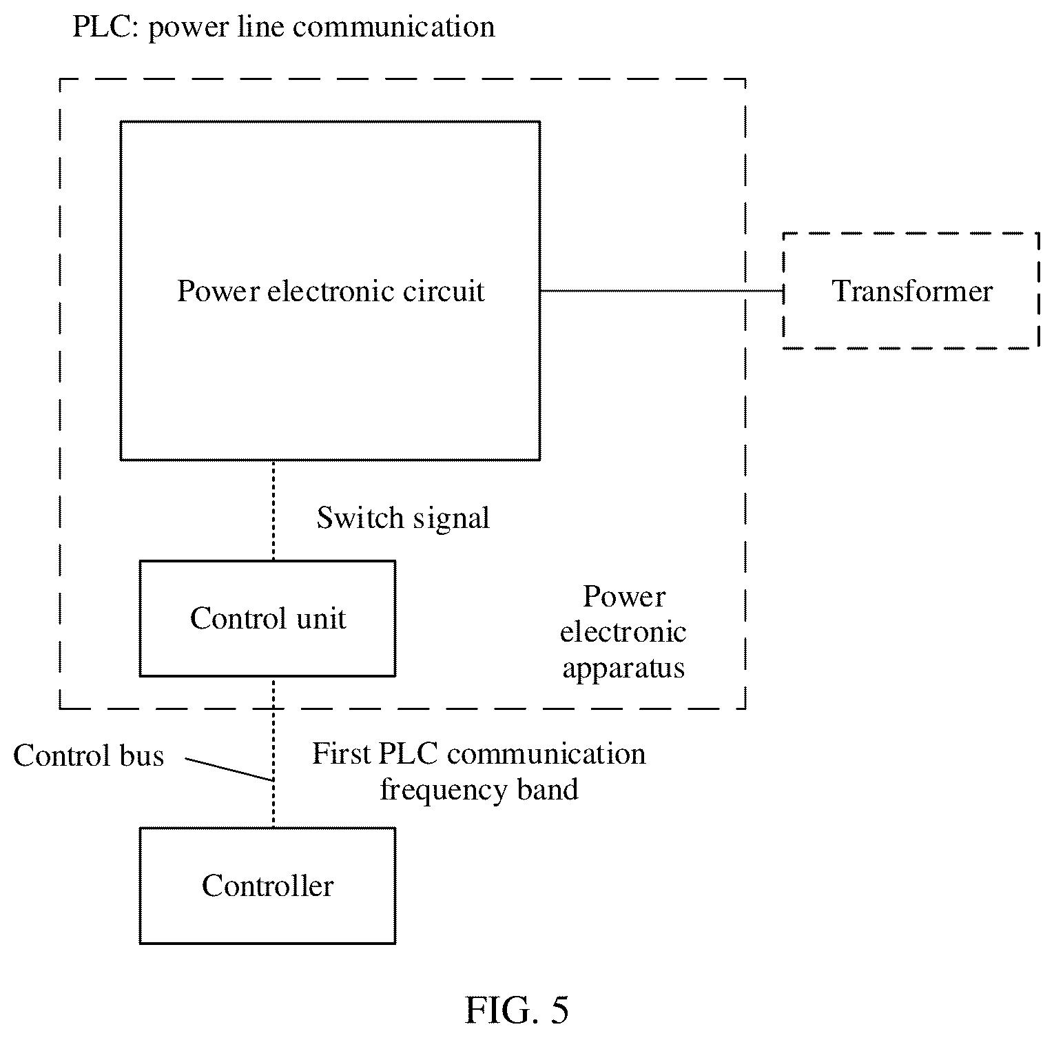 Patent US12316399 Figure 4 – Power line communication system, power electronic apparatus, and interference suppression method