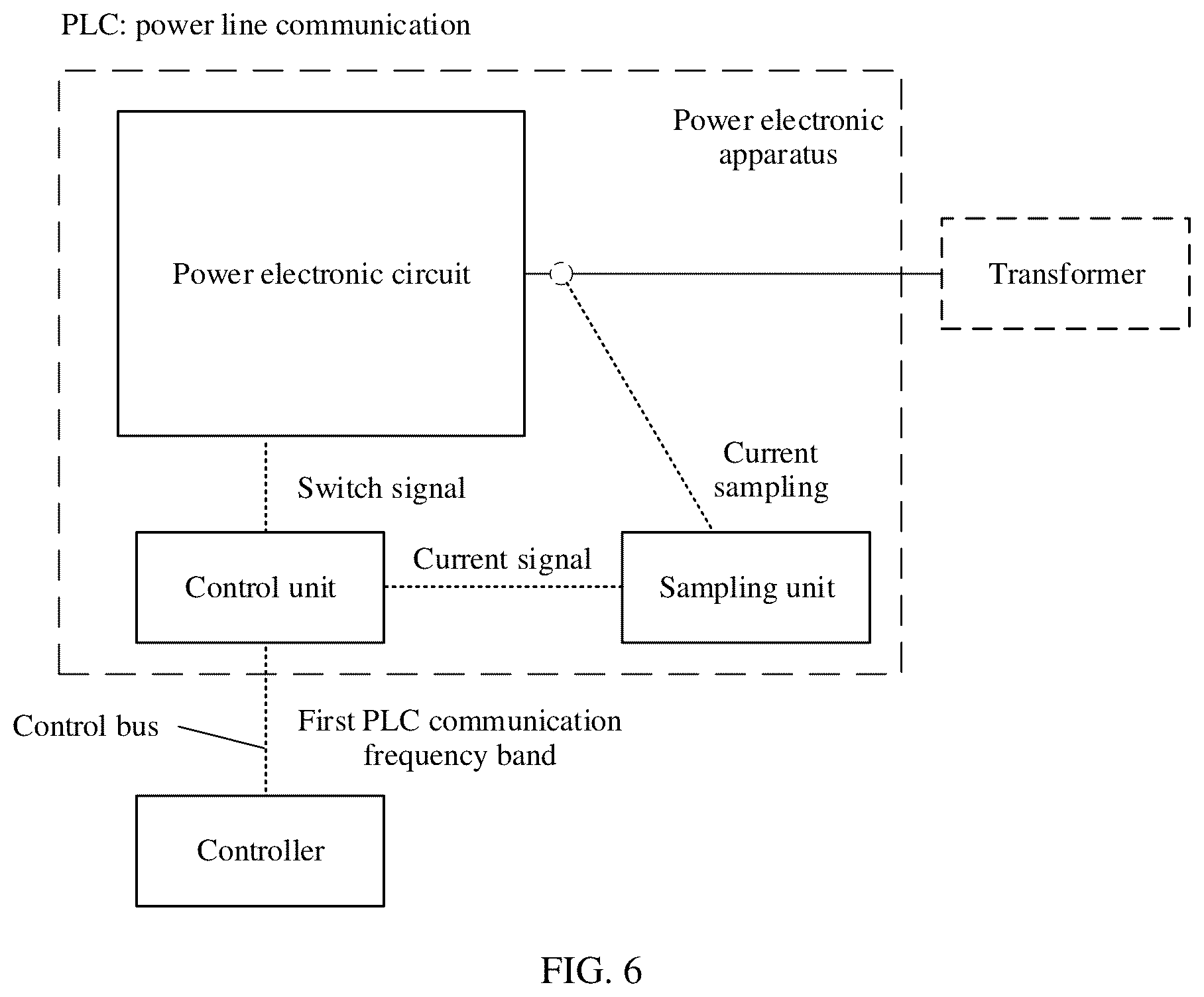 Patent US12316399 Figure 5 – Power line communication system, power electronic apparatus, and interference suppression method