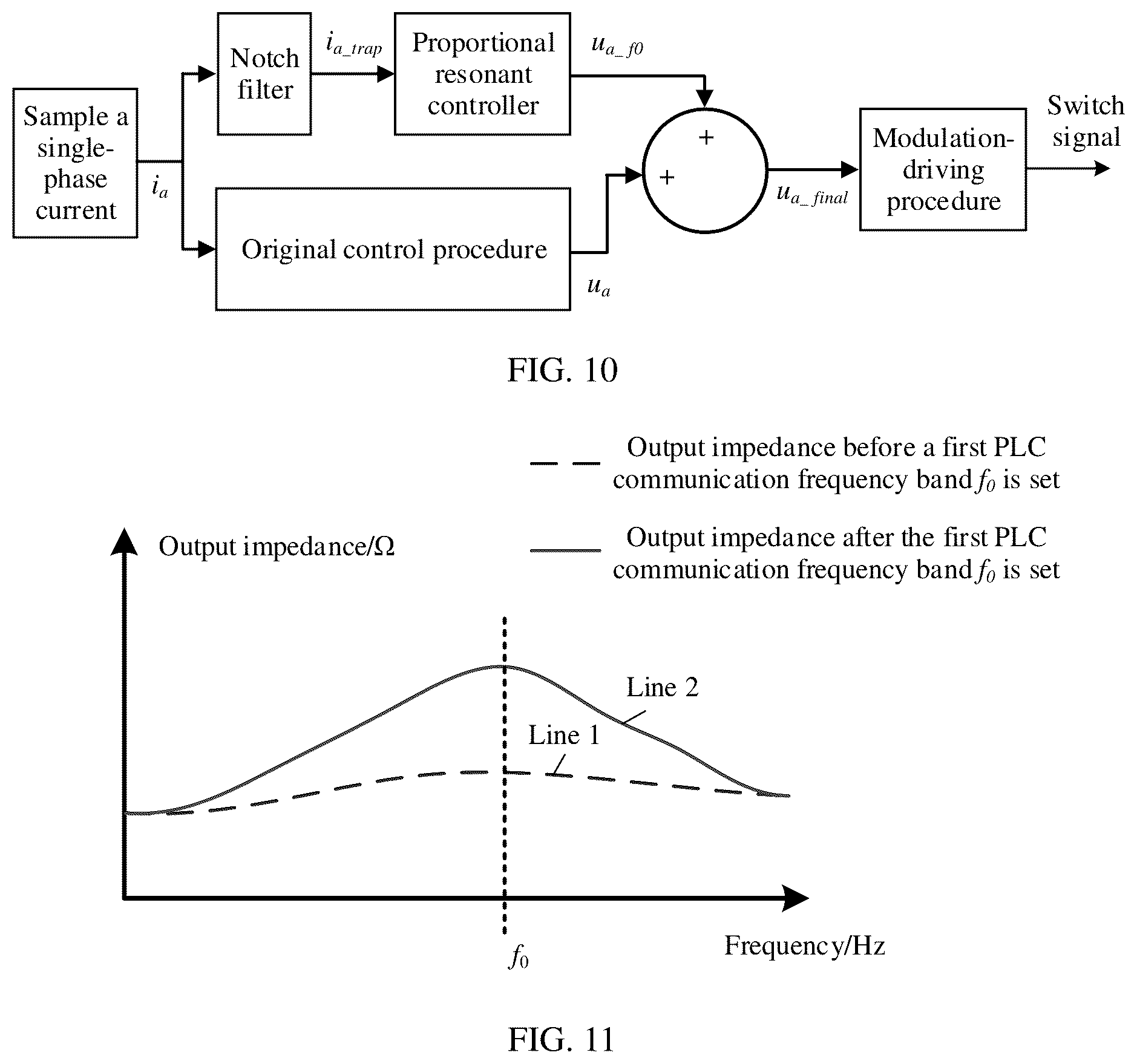 Patent US12316399 Figure 8 – Power line communication system, power electronic apparatus, and interference suppression method