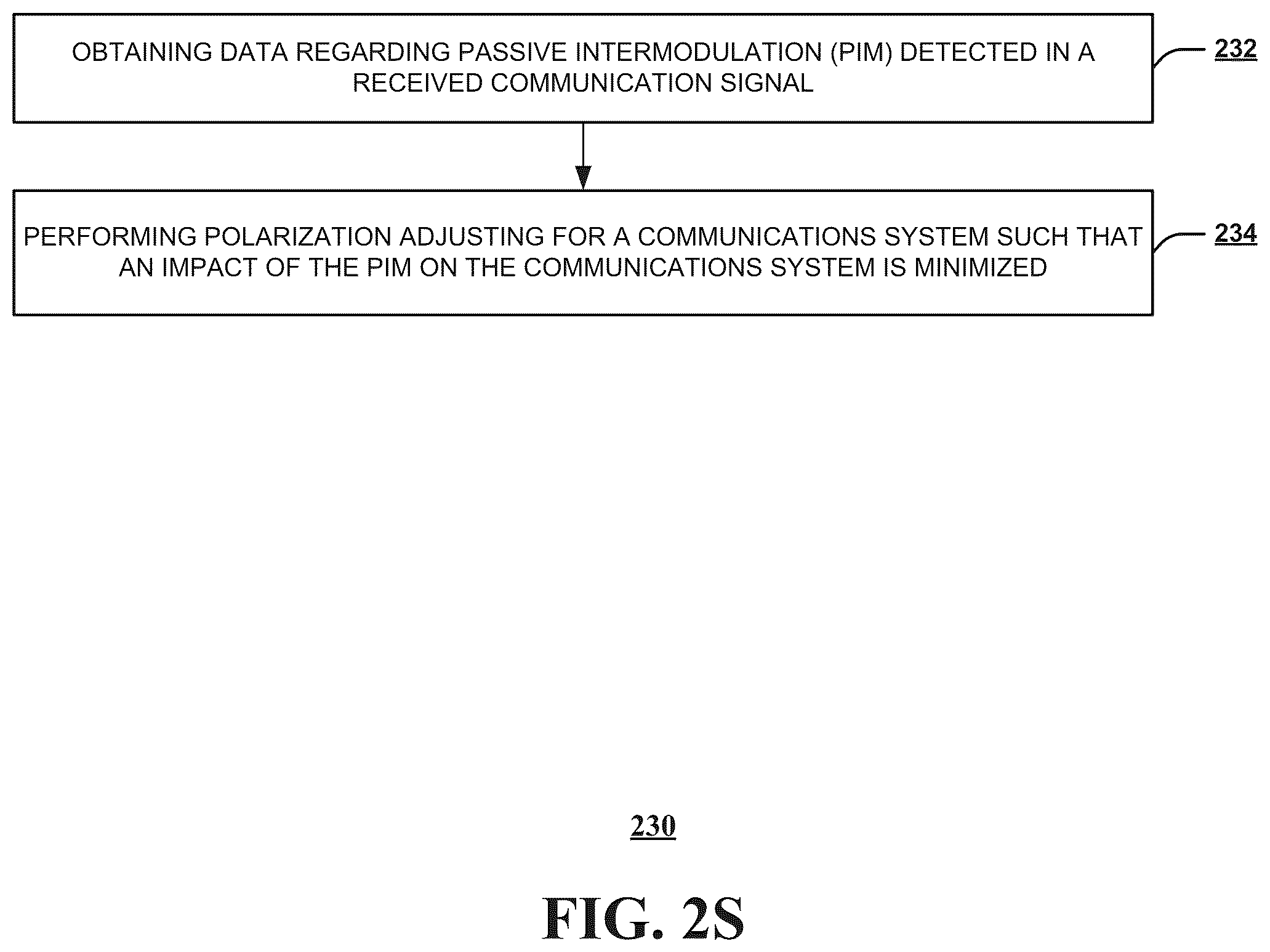 Patent US12316400 Figure 19 – Method and system for mitigating interference by displacing antenna structures