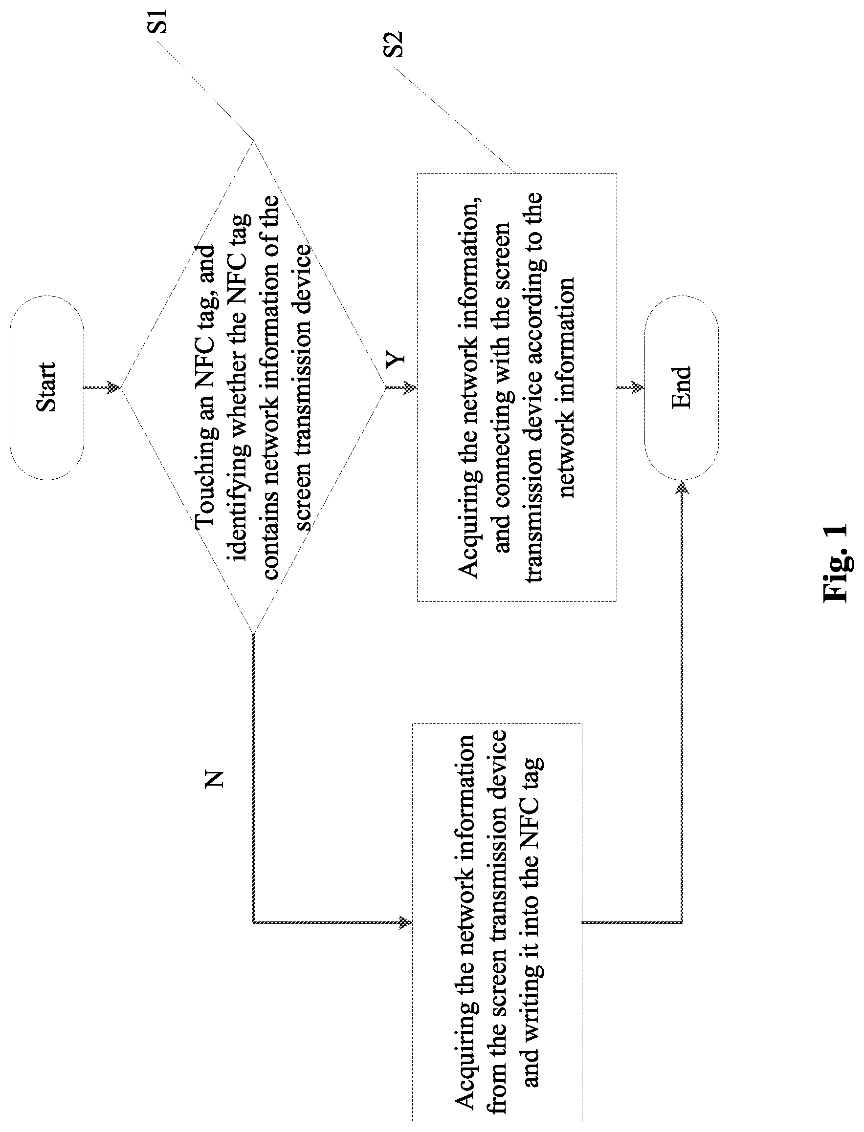 Patent US12316401 Figure 1 – Connecting method, apparatus of screen transmission device based on NFC, and computer device