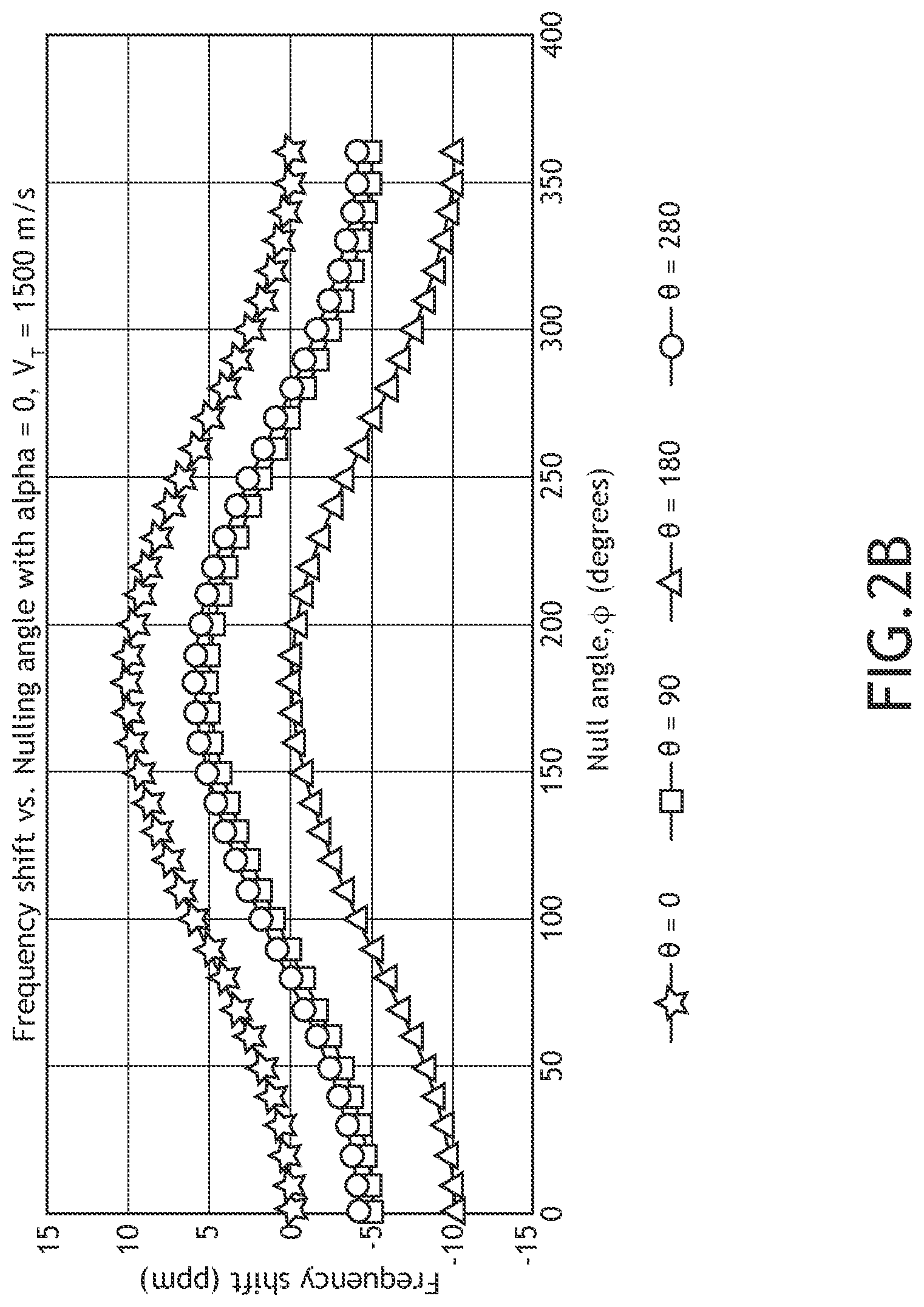 Patent US12316403 Figure 3 – Situational awareness (SA) in radio silence (spatial awareness)
