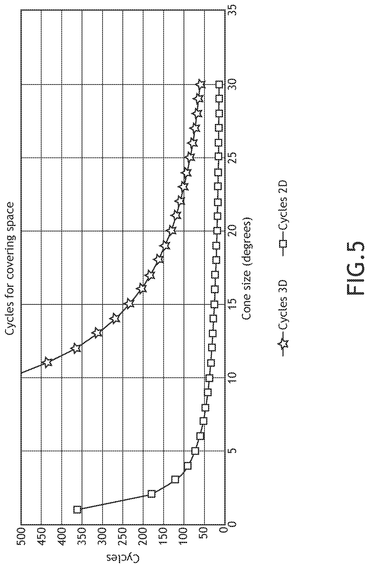 Patent US12316403 Figure 7 – Situational awareness (SA) in radio silence (spatial awareness)
