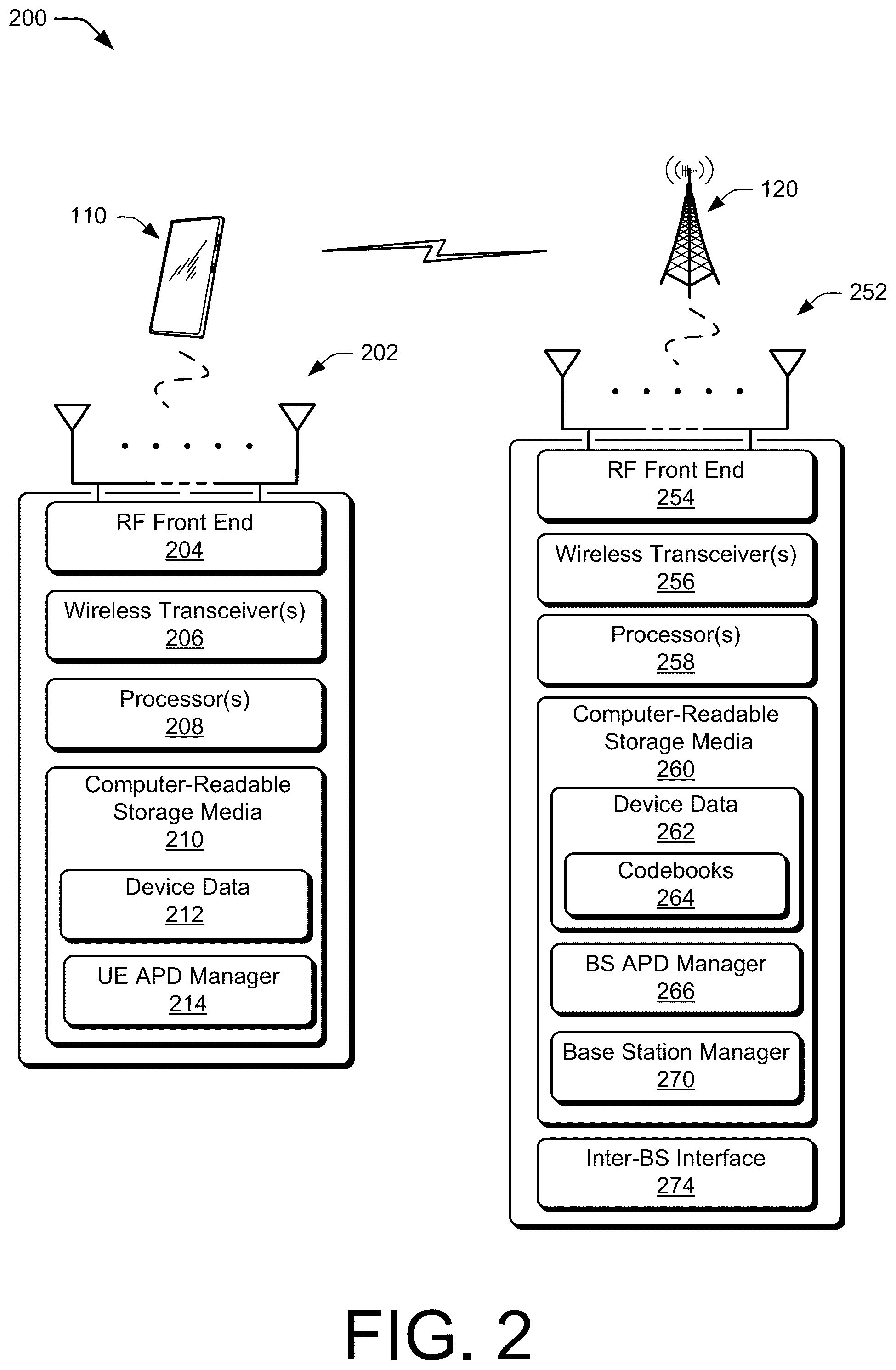 Patent US12316404 Figure 2 – Multi-adaptive phase-changing device communications