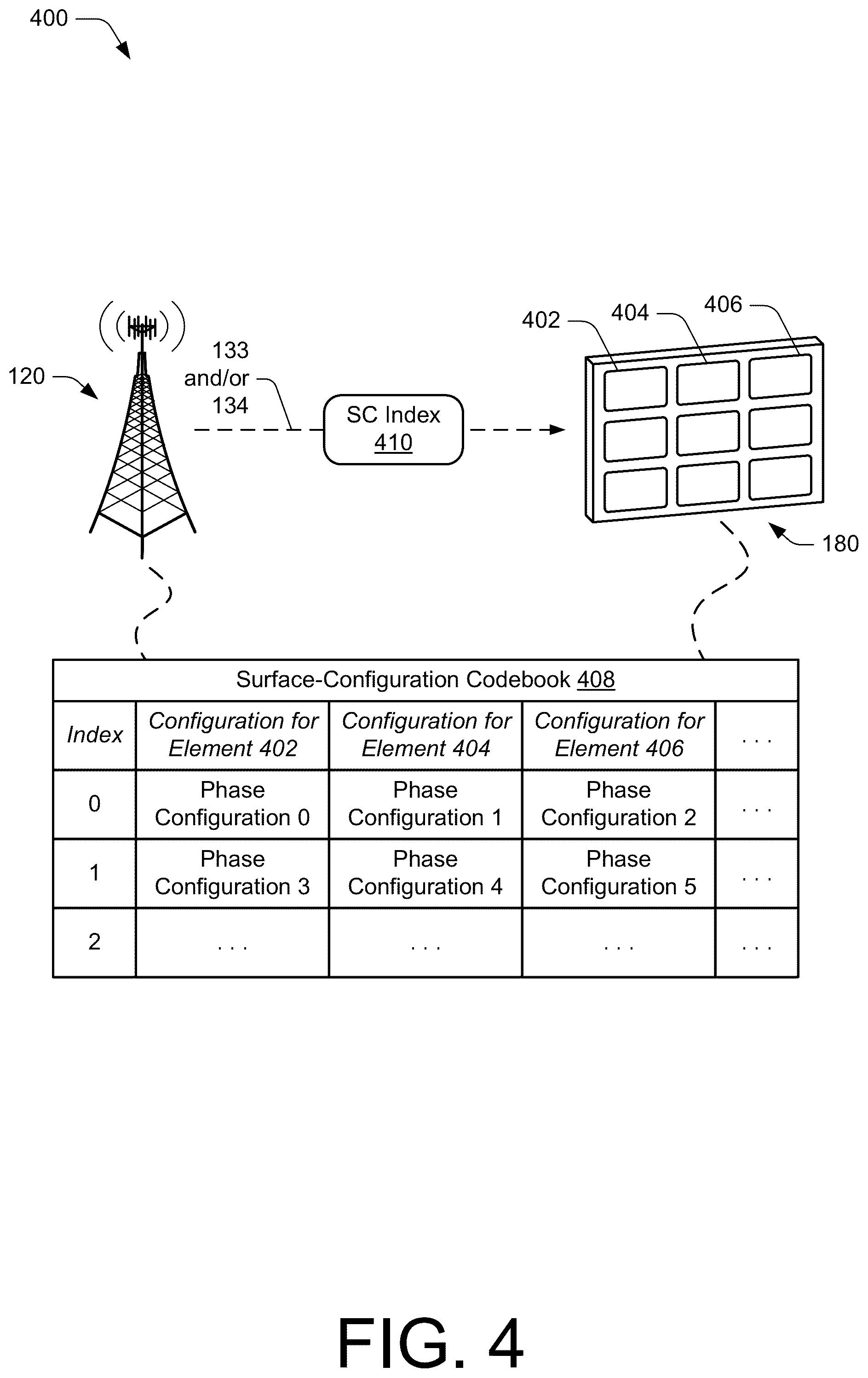 Patent US12316404 Figure 4 – Multi-adaptive phase-changing device communications
