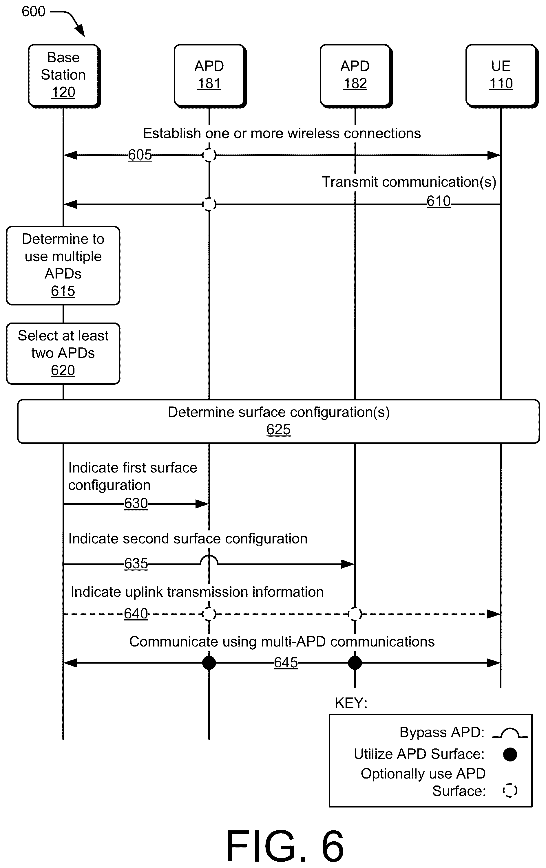 Patent US12316404 Figure 6 – Multi-adaptive phase-changing device communications