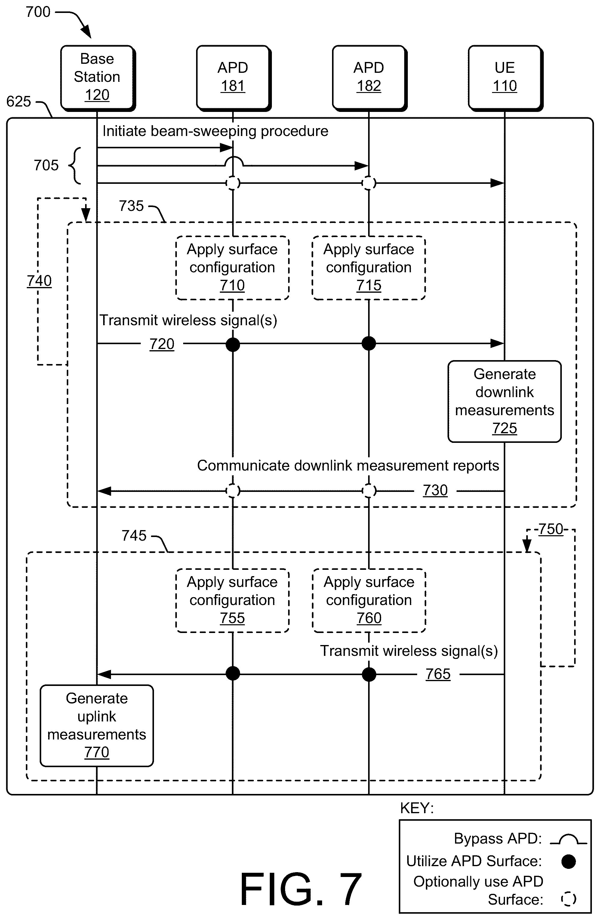 Patent US12316404 Figure 7 – Multi-adaptive phase-changing device communications