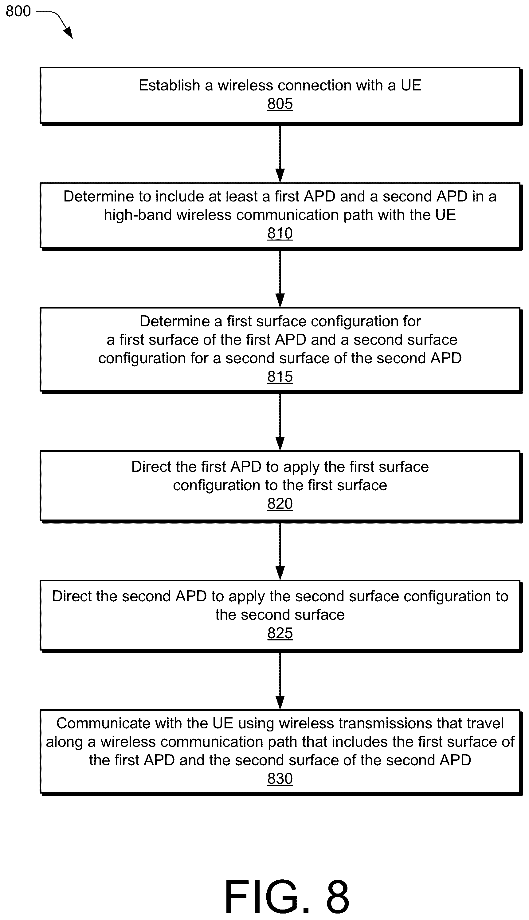 Patent US12316404 Figure 8 – Multi-adaptive phase-changing device communications