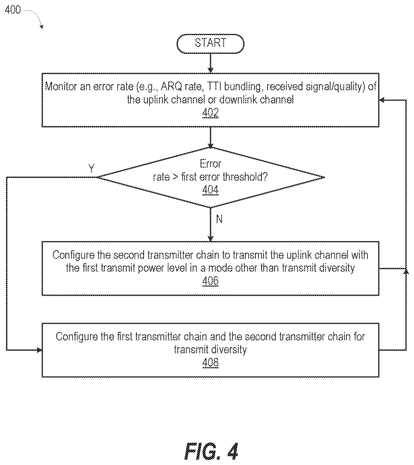 Patent US12316405 Figure 4 – Power efficient transmit diversity