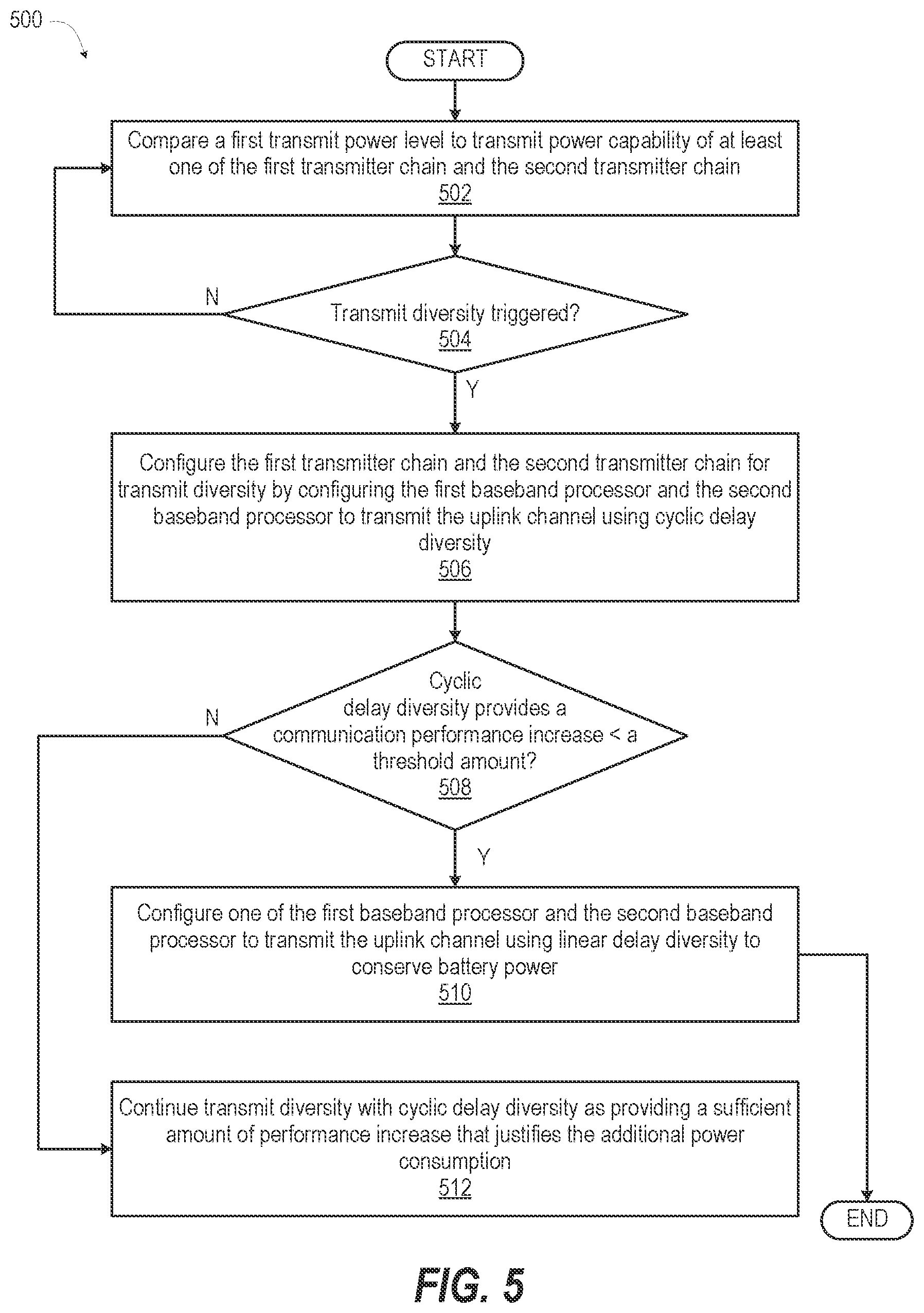 Patent US12316405 Figure 5 – Power efficient transmit diversity