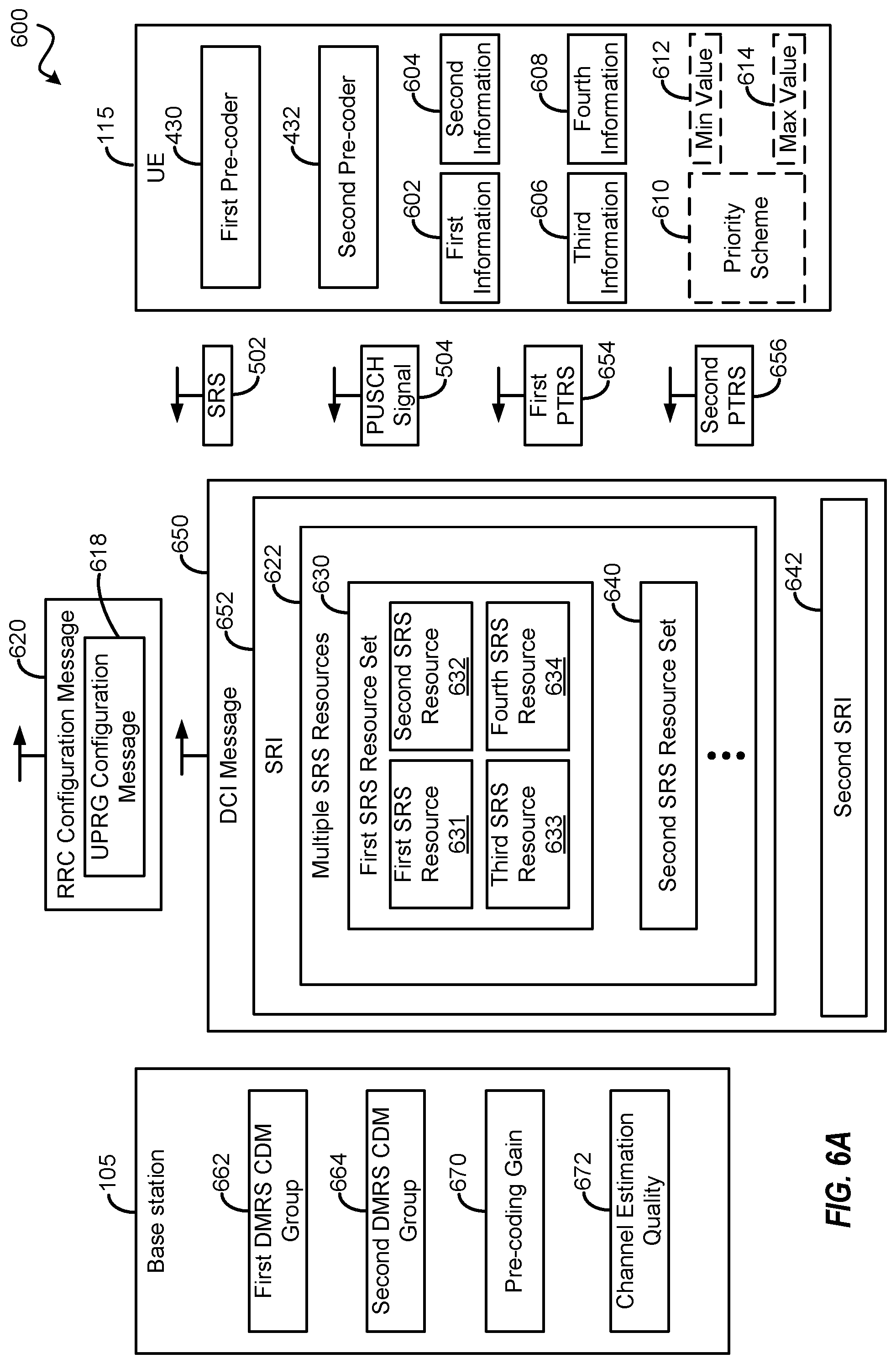 Patent US12316406 Figure 6 – Uplink pre-coding based wireless communications