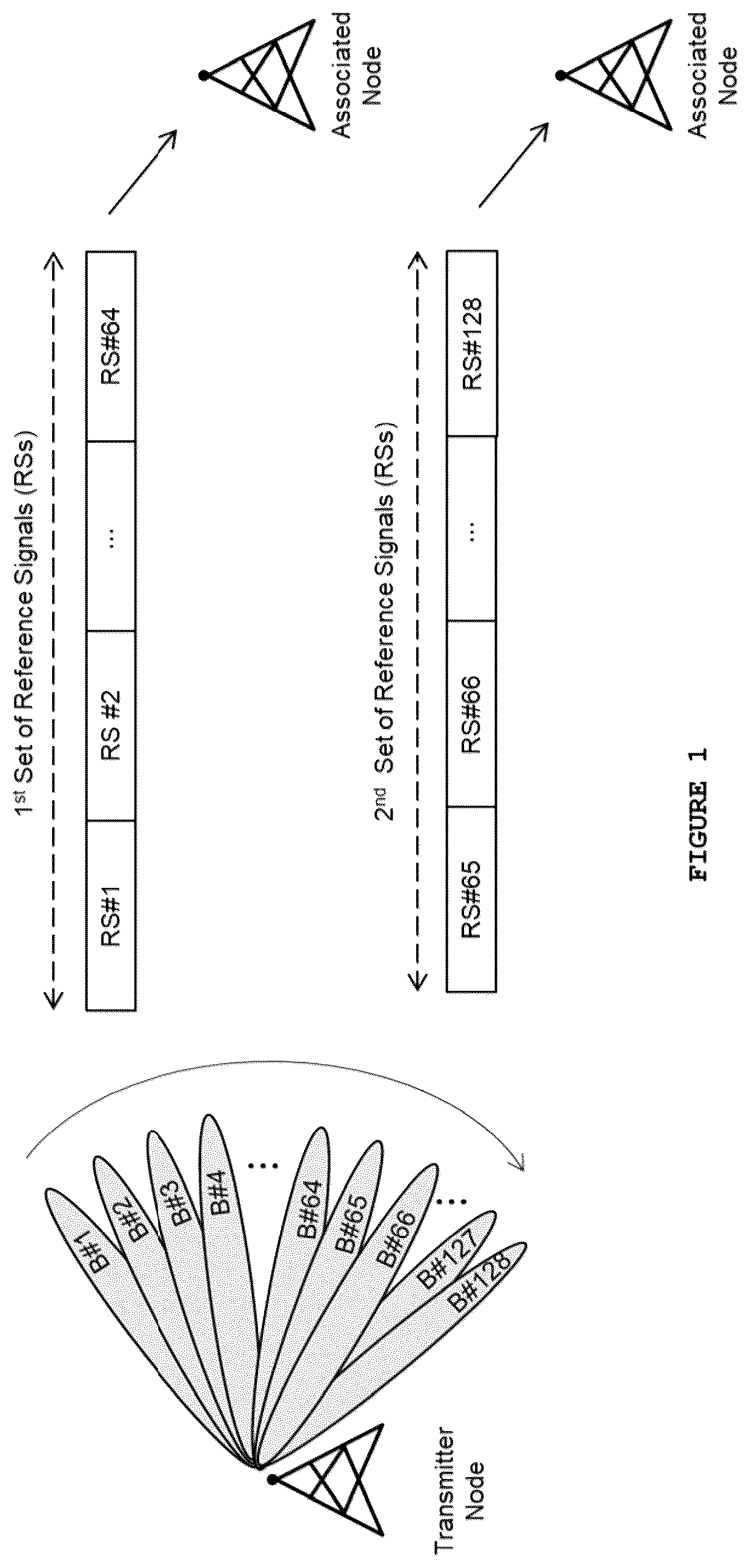 Patent US12316407 Figure 1 – Method for adaptive beam sweeping