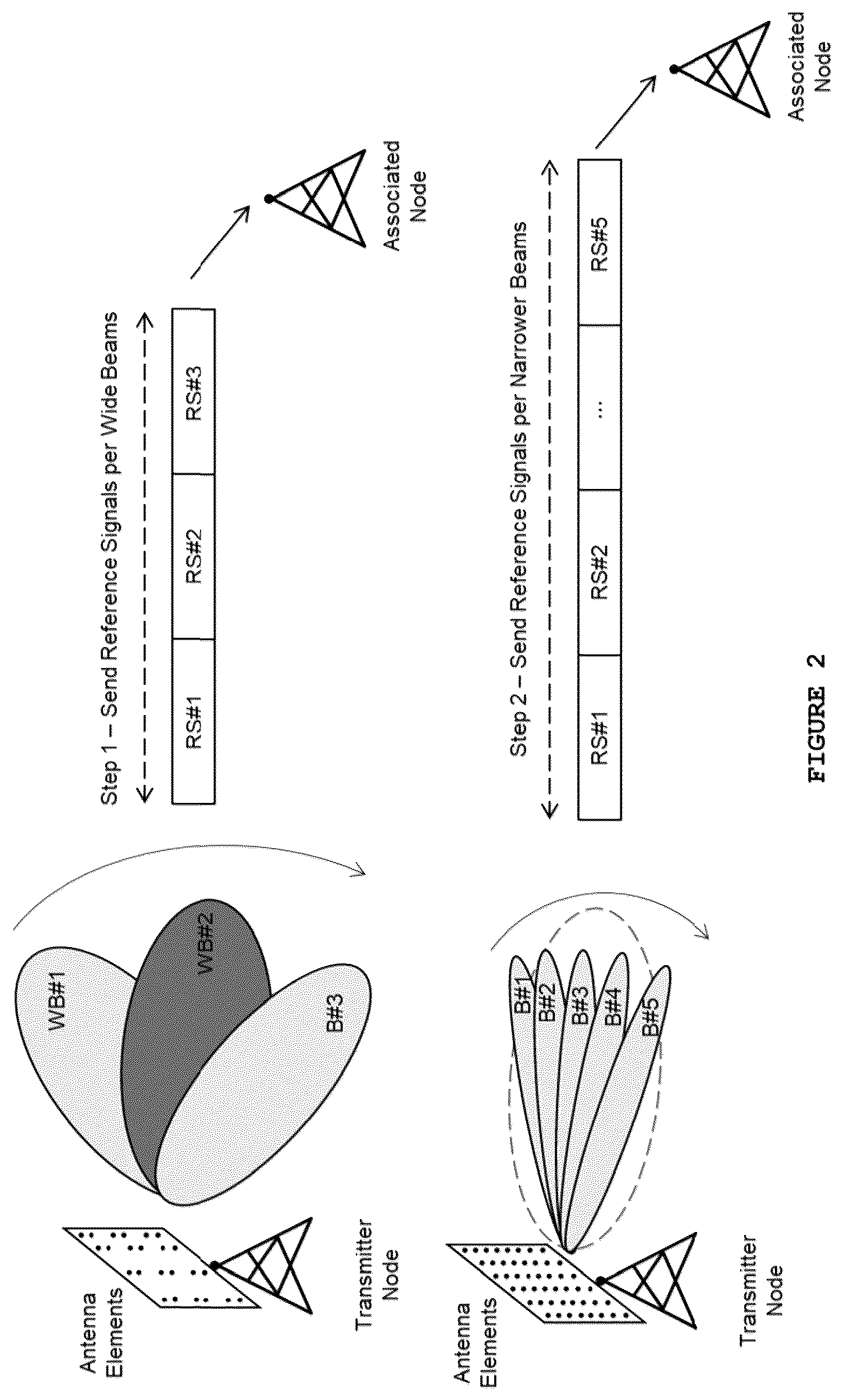 Patent US12316407 Figure 2 – Method for adaptive beam sweeping