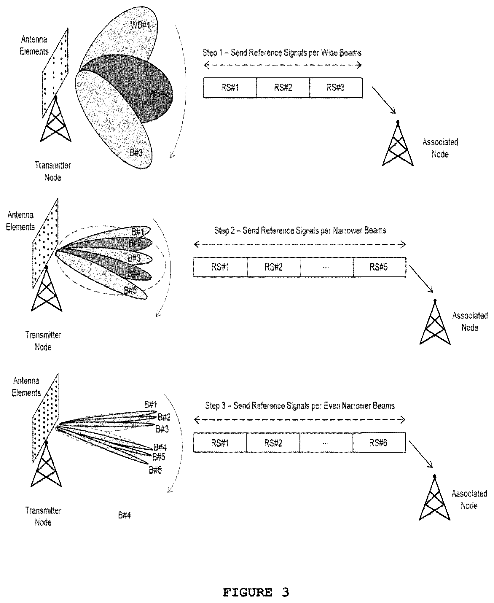 Patent US12316407 Figure 3 – Method for adaptive beam sweeping